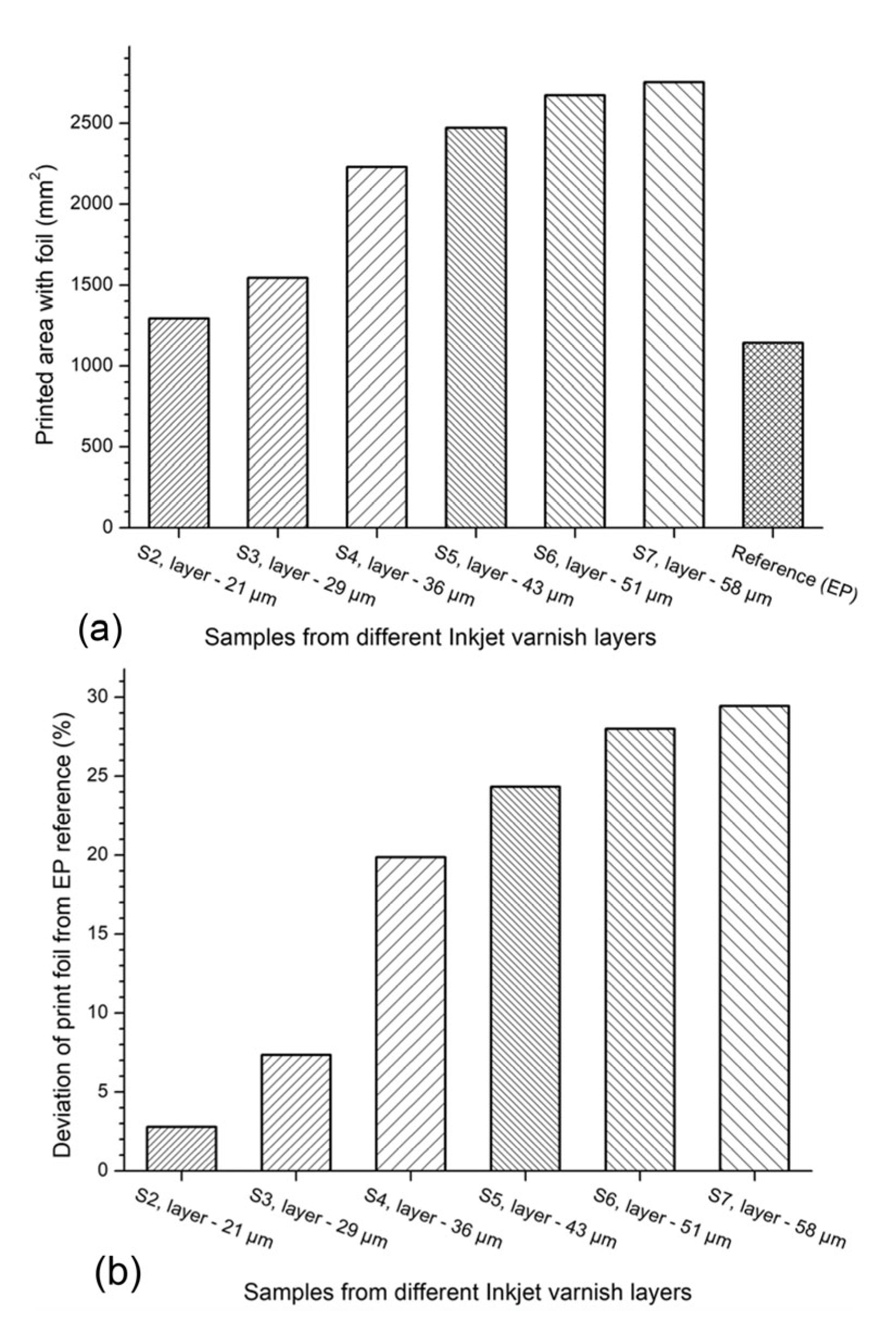 Coatings 14 00604 g007