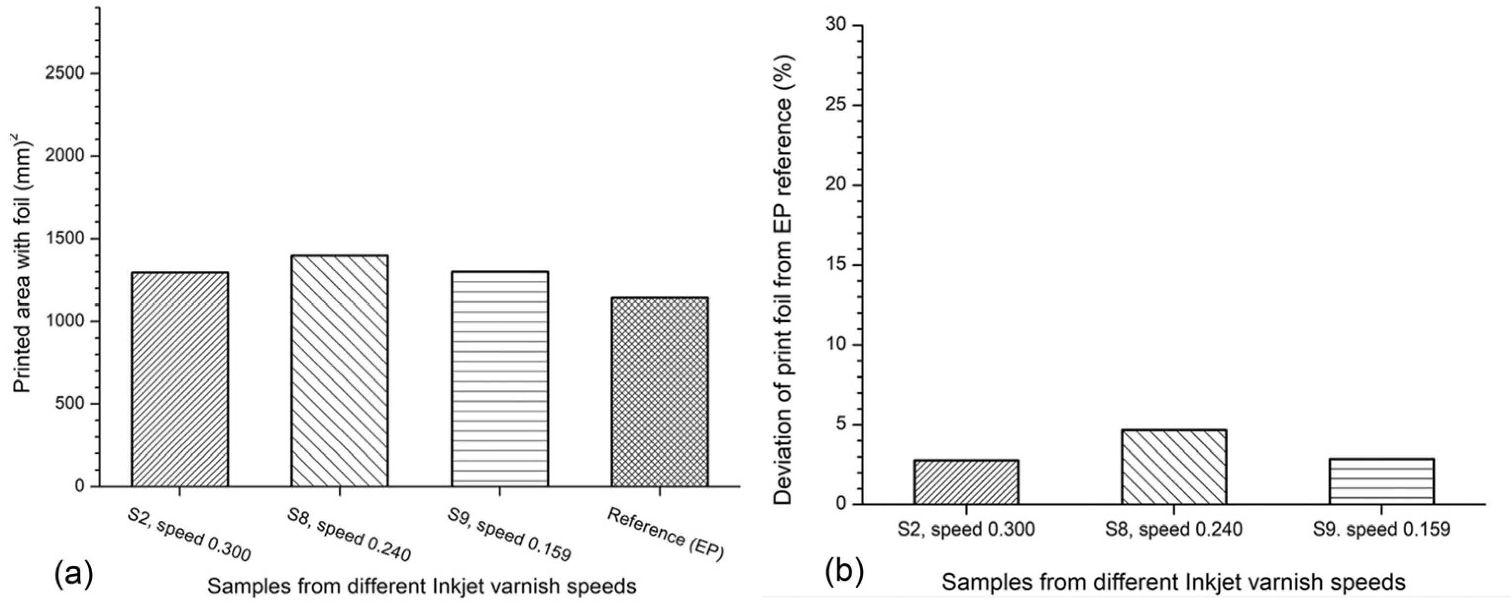 Coatings 14 00604 g009