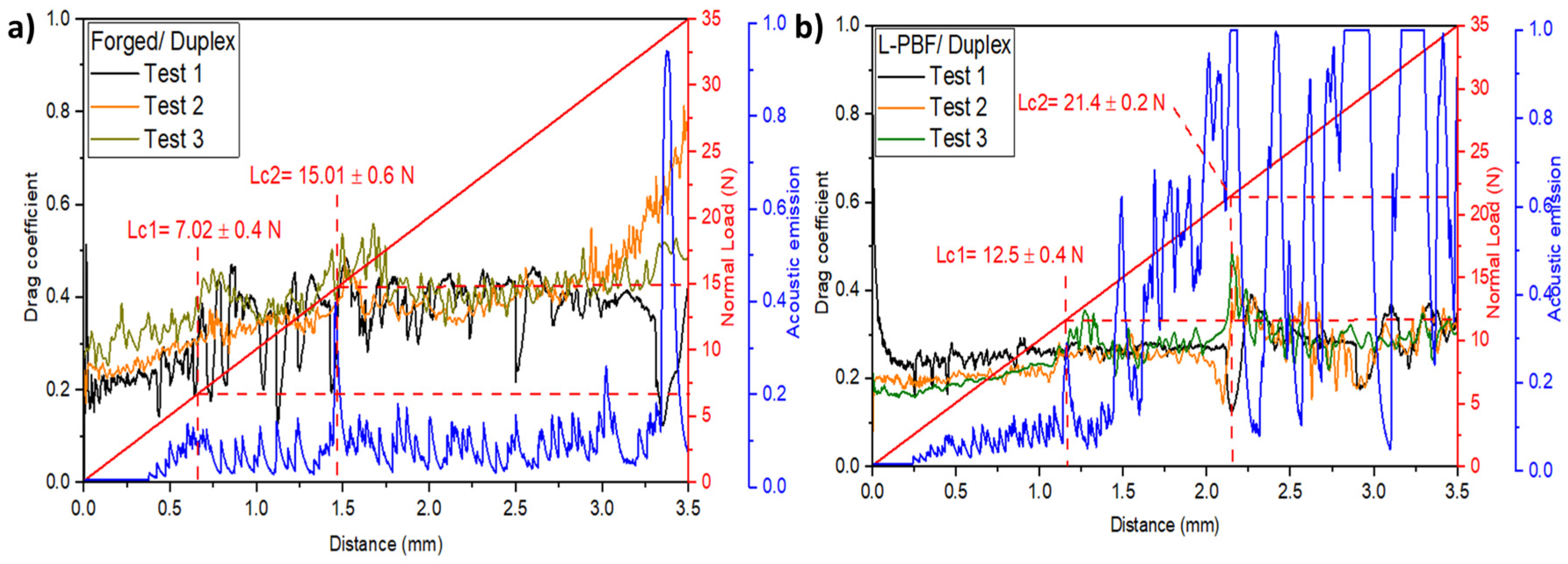 Coatings 14 00605 g006