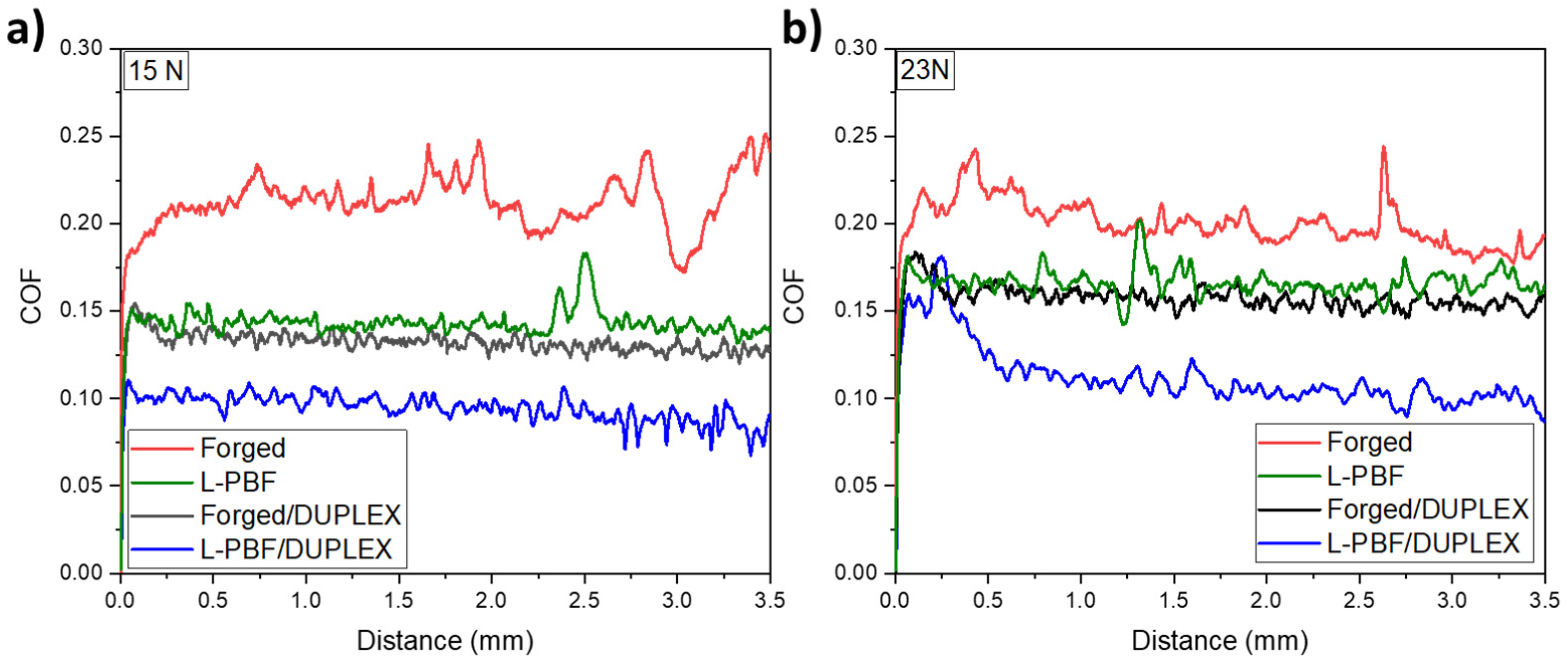 Coatings 14 00605 g008