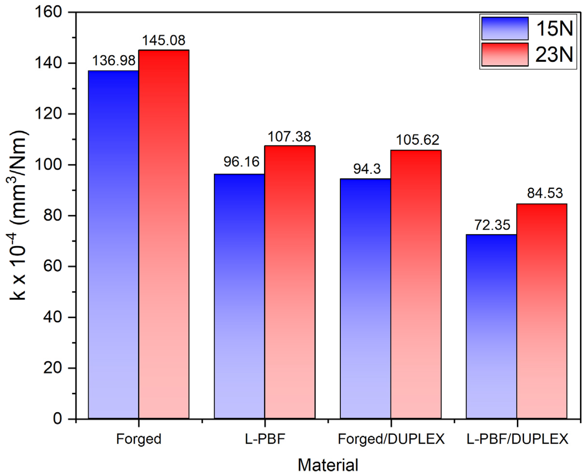 Coatings 14 00605 g010