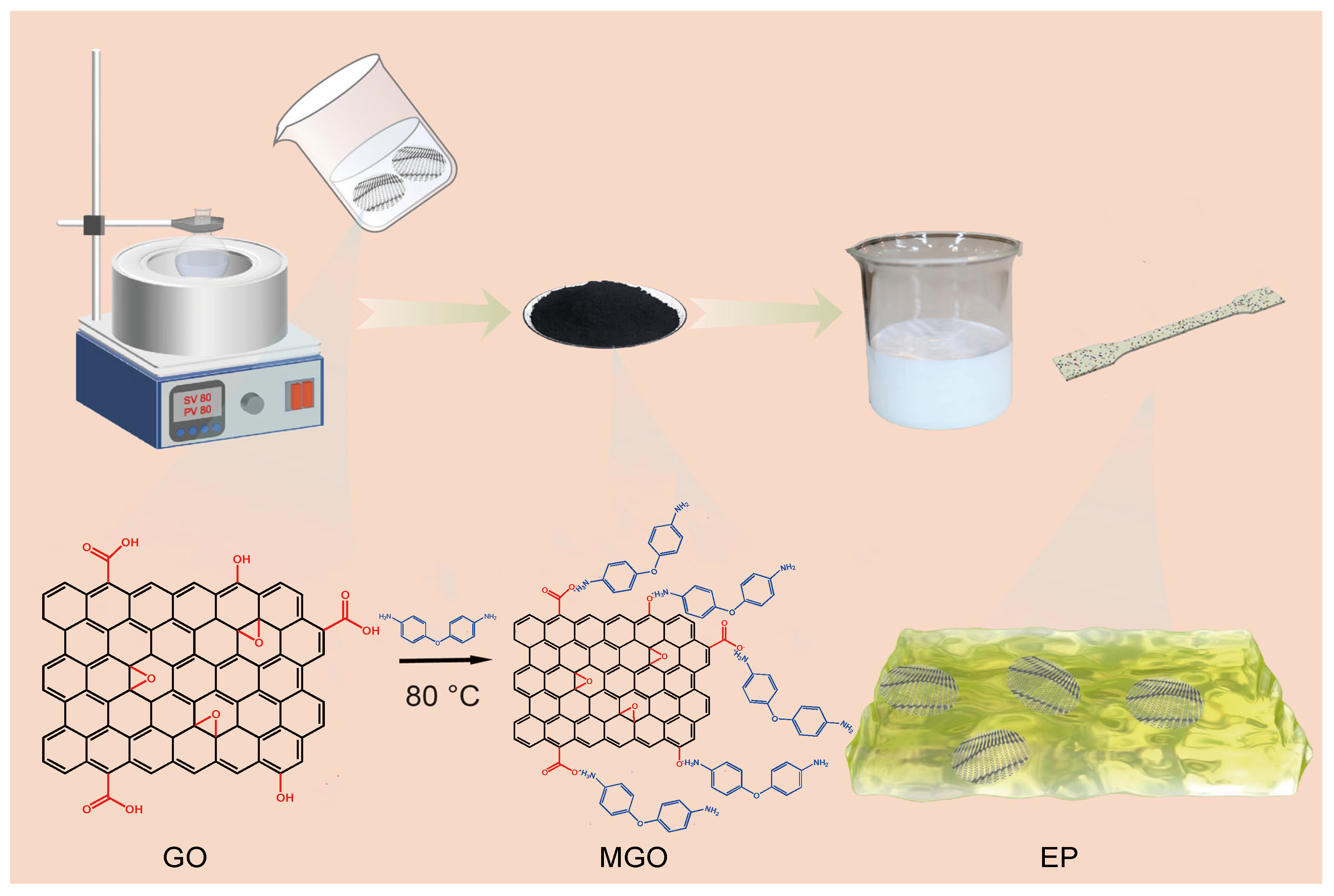 Coatings 14 00609 g001