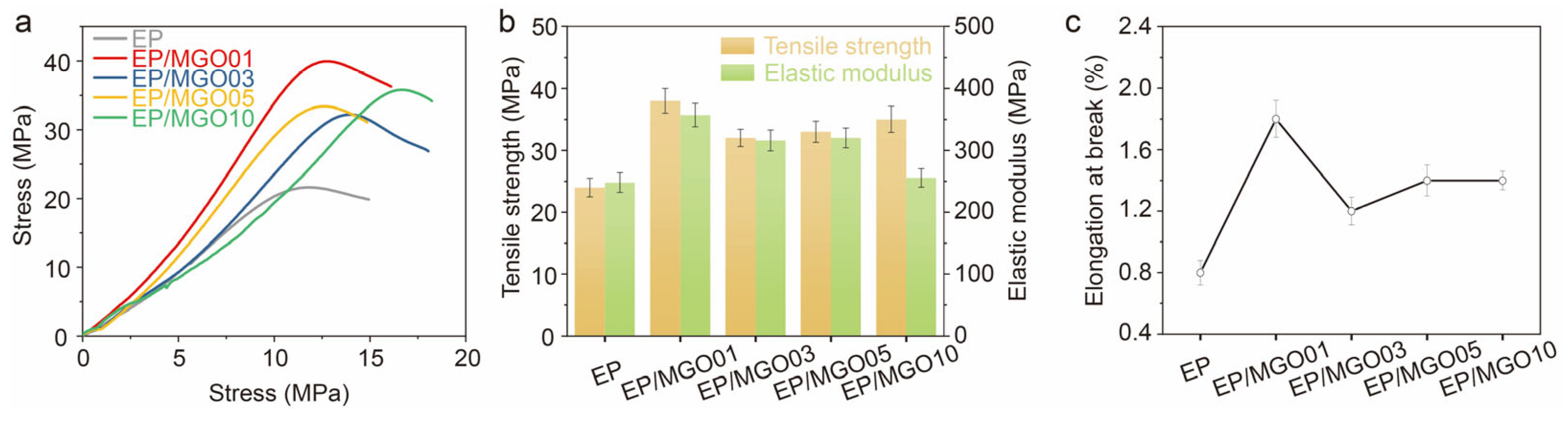 Coatings 14 00609 g004