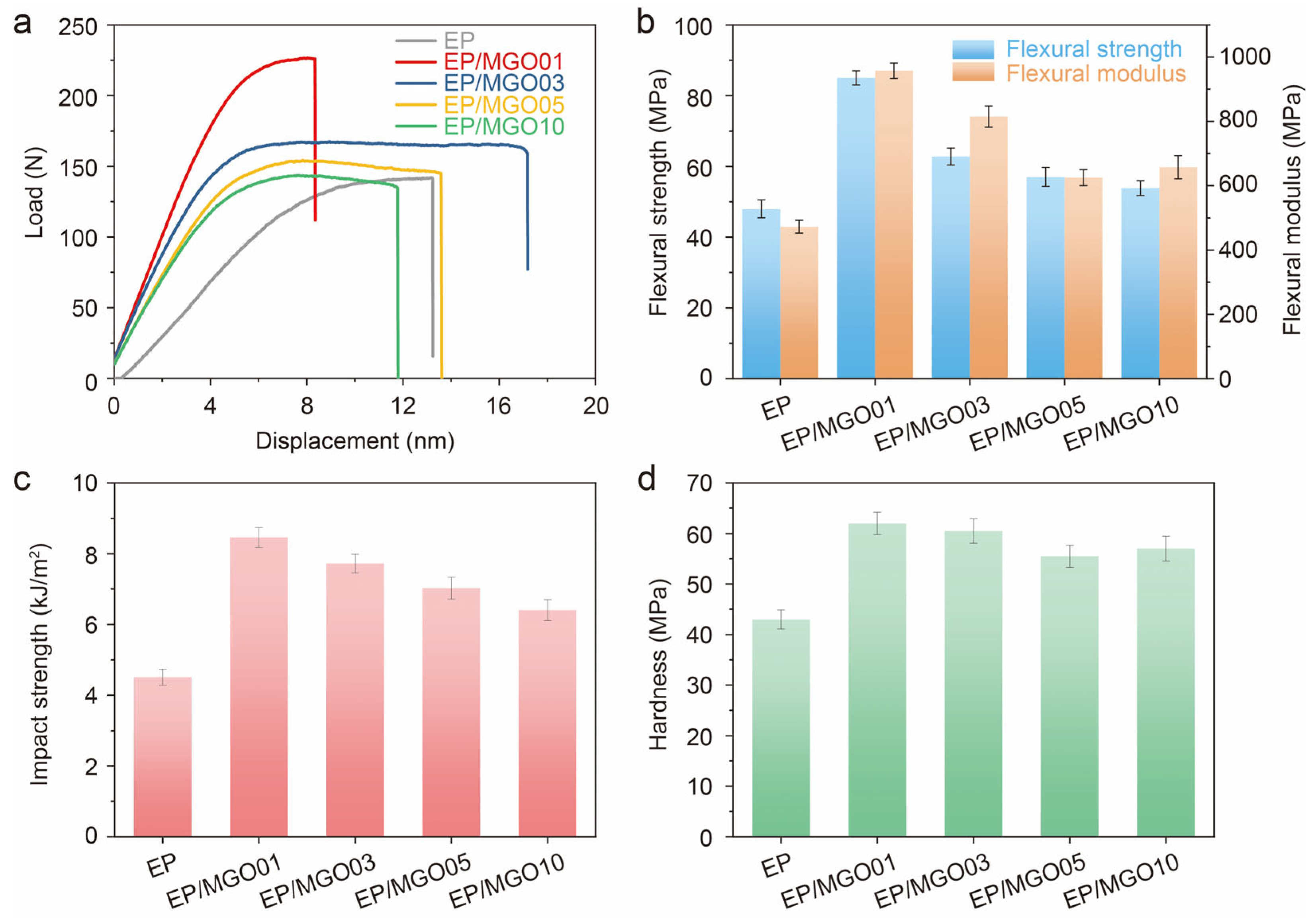 Coatings 14 00609 g006