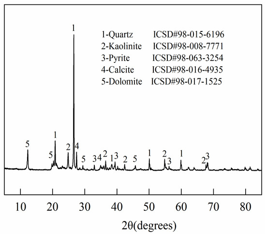 Study on the Influence of Particle Size Distribution on the Study on the Influence of Particle Size Distribution on the