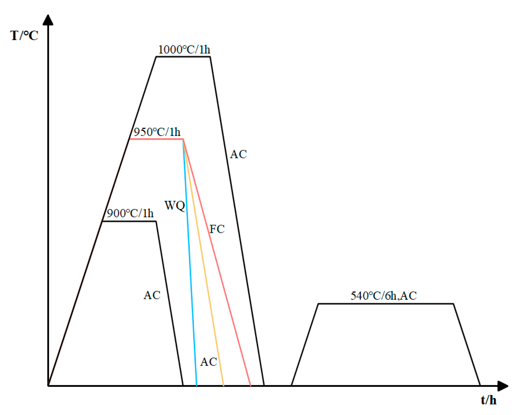 Coatings 14 00614 g004