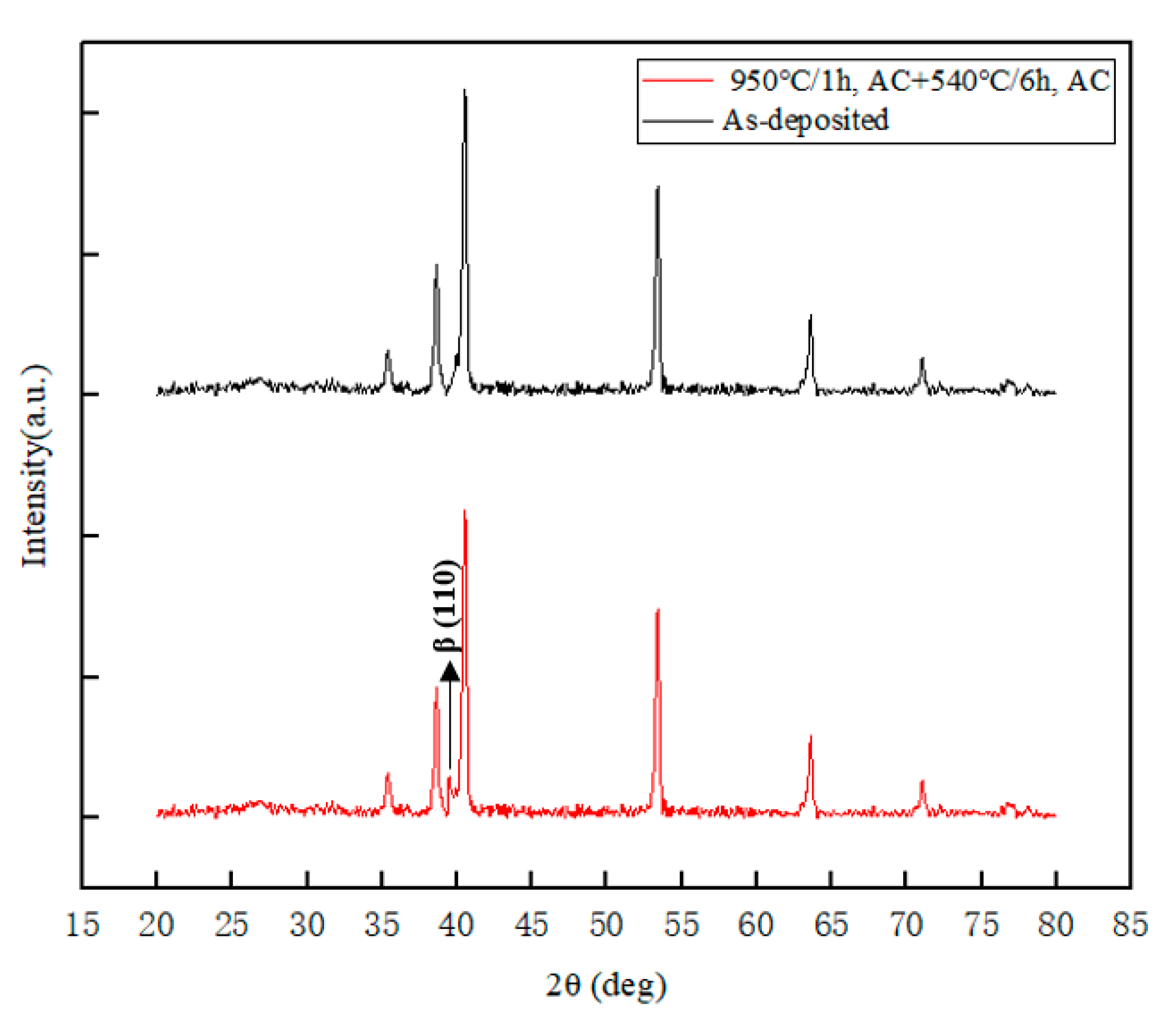 Coatings 14 00614 g008
