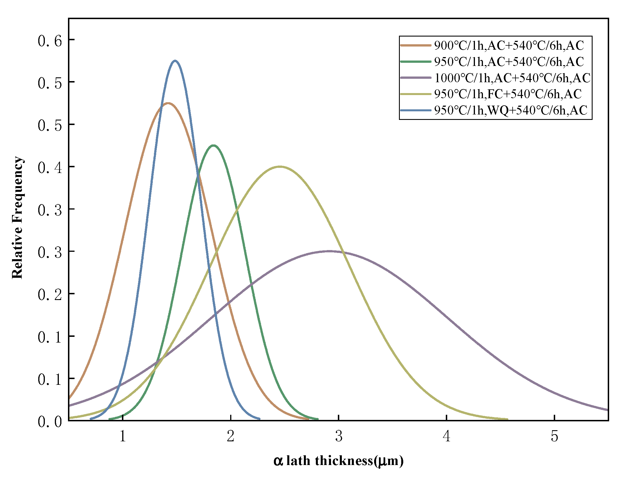 Coatings 14 00614 g011