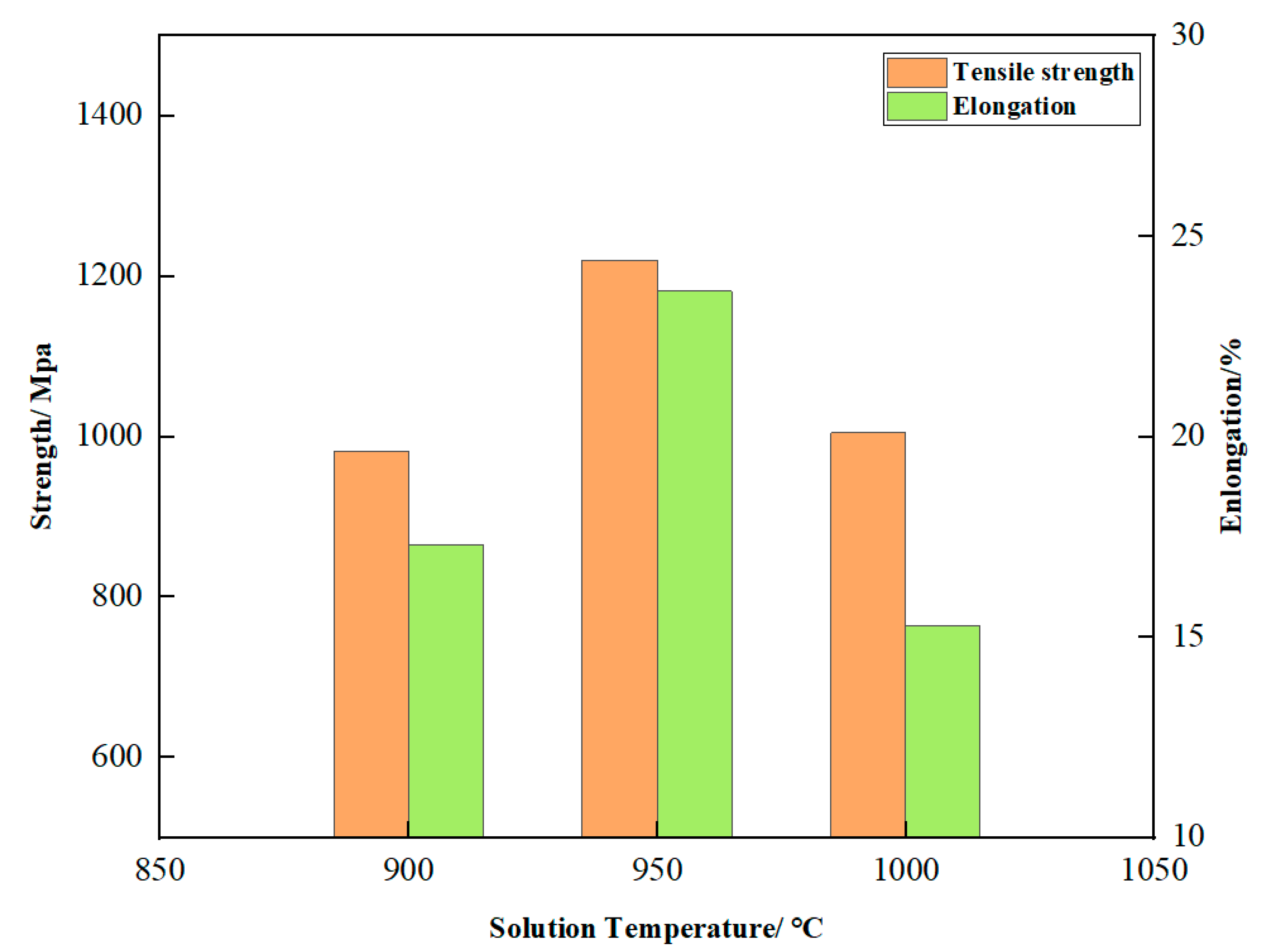 Coatings 14 00614 g014