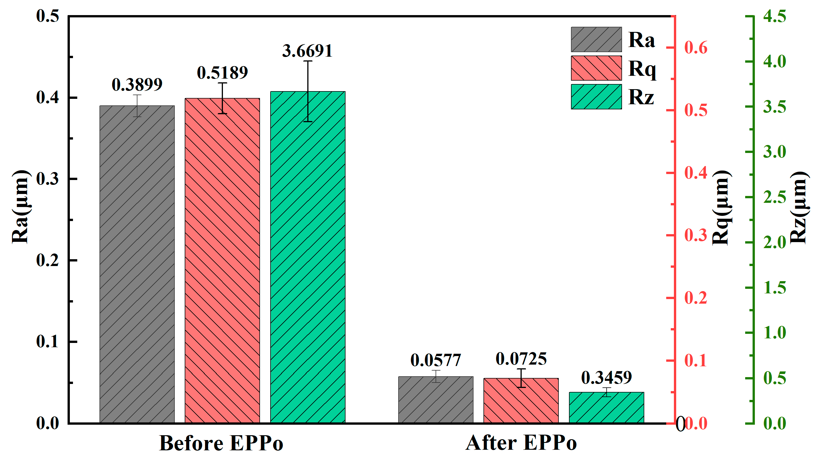 Coatings 14 00615 g003