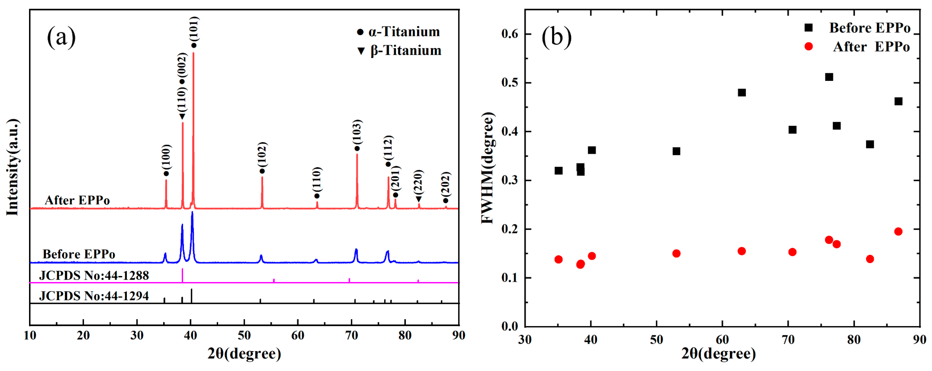 Coatings 14 00615 g004