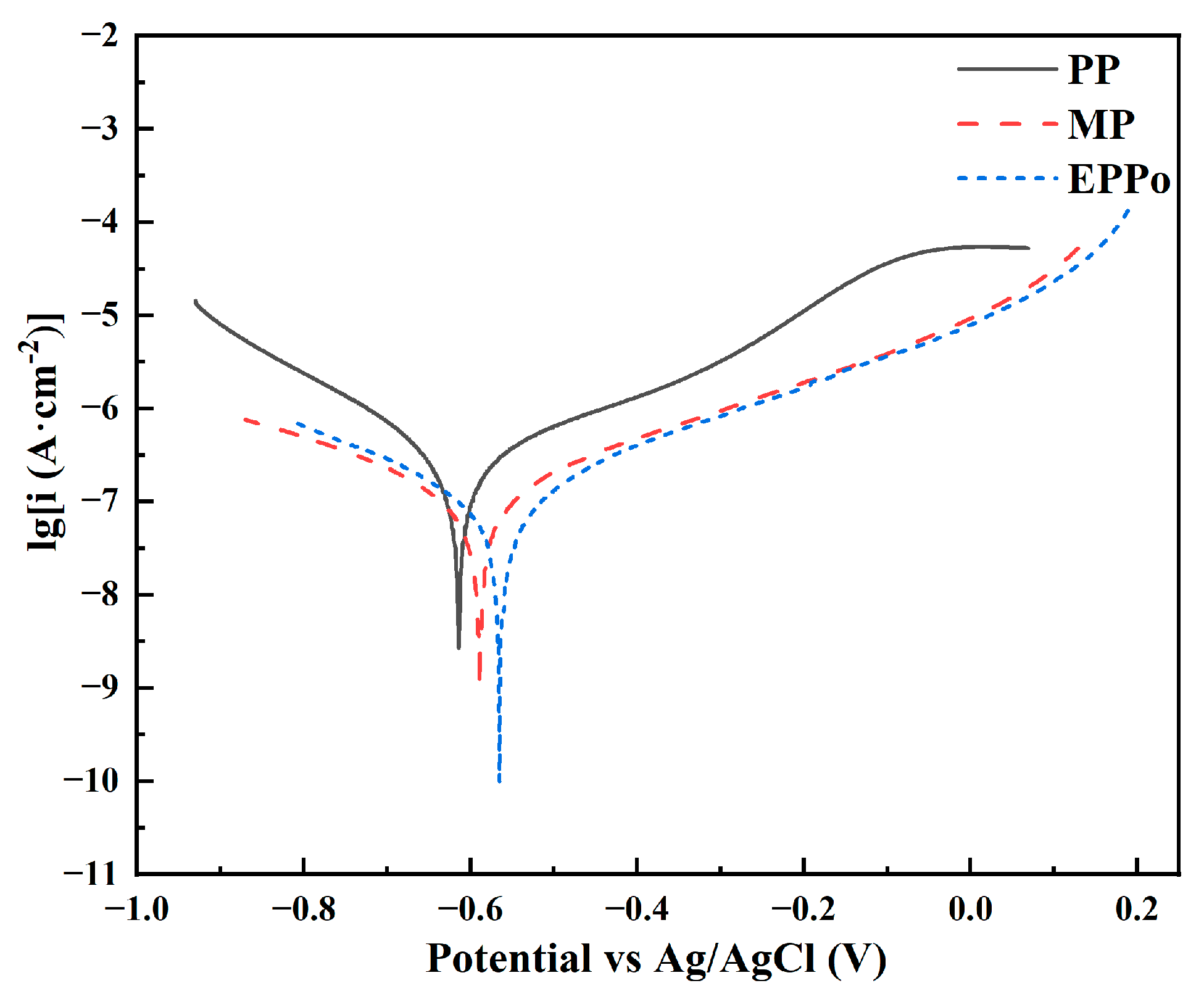Coatings 14 00615 g007