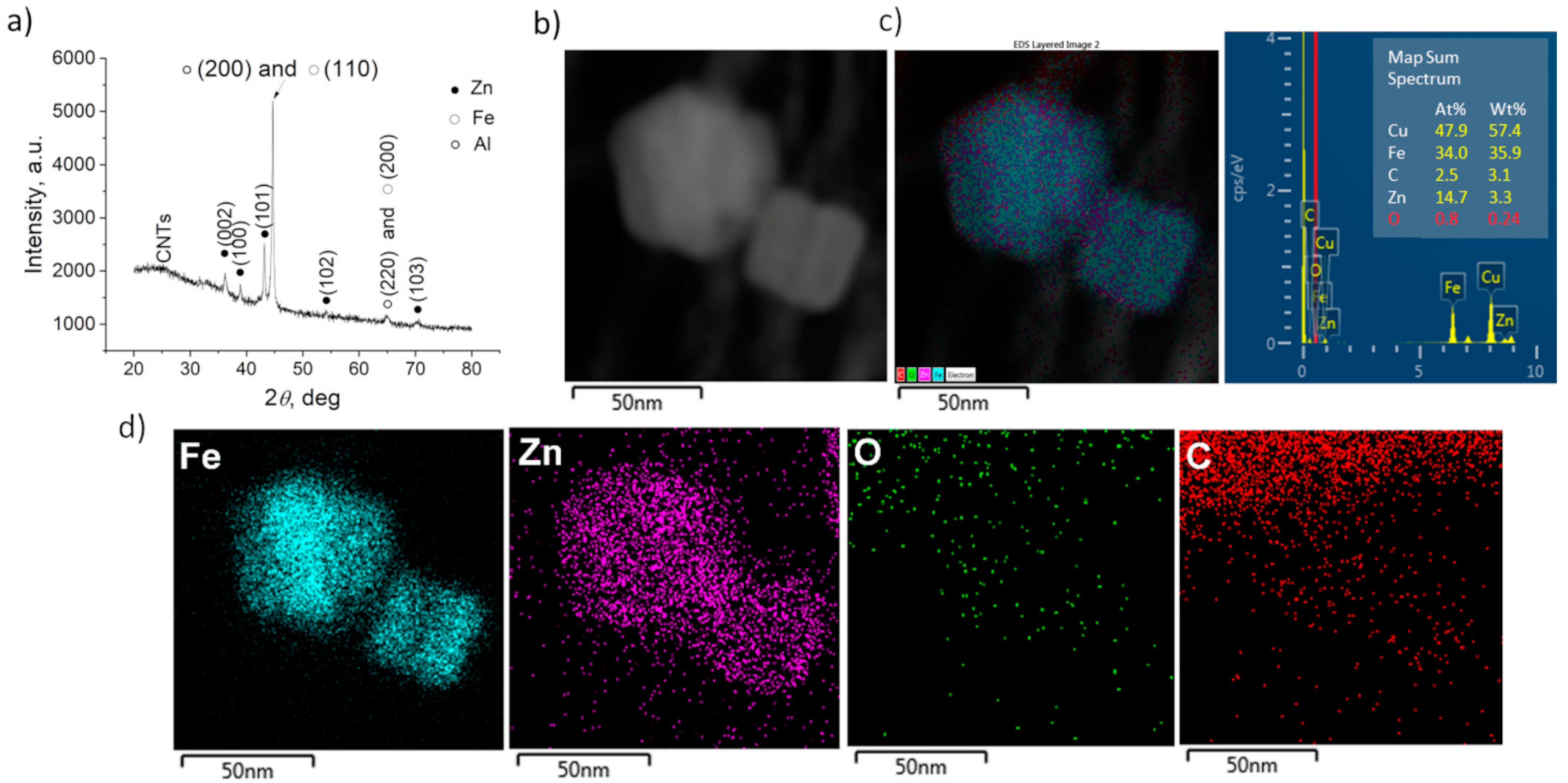 Coatings 14 00619 g002