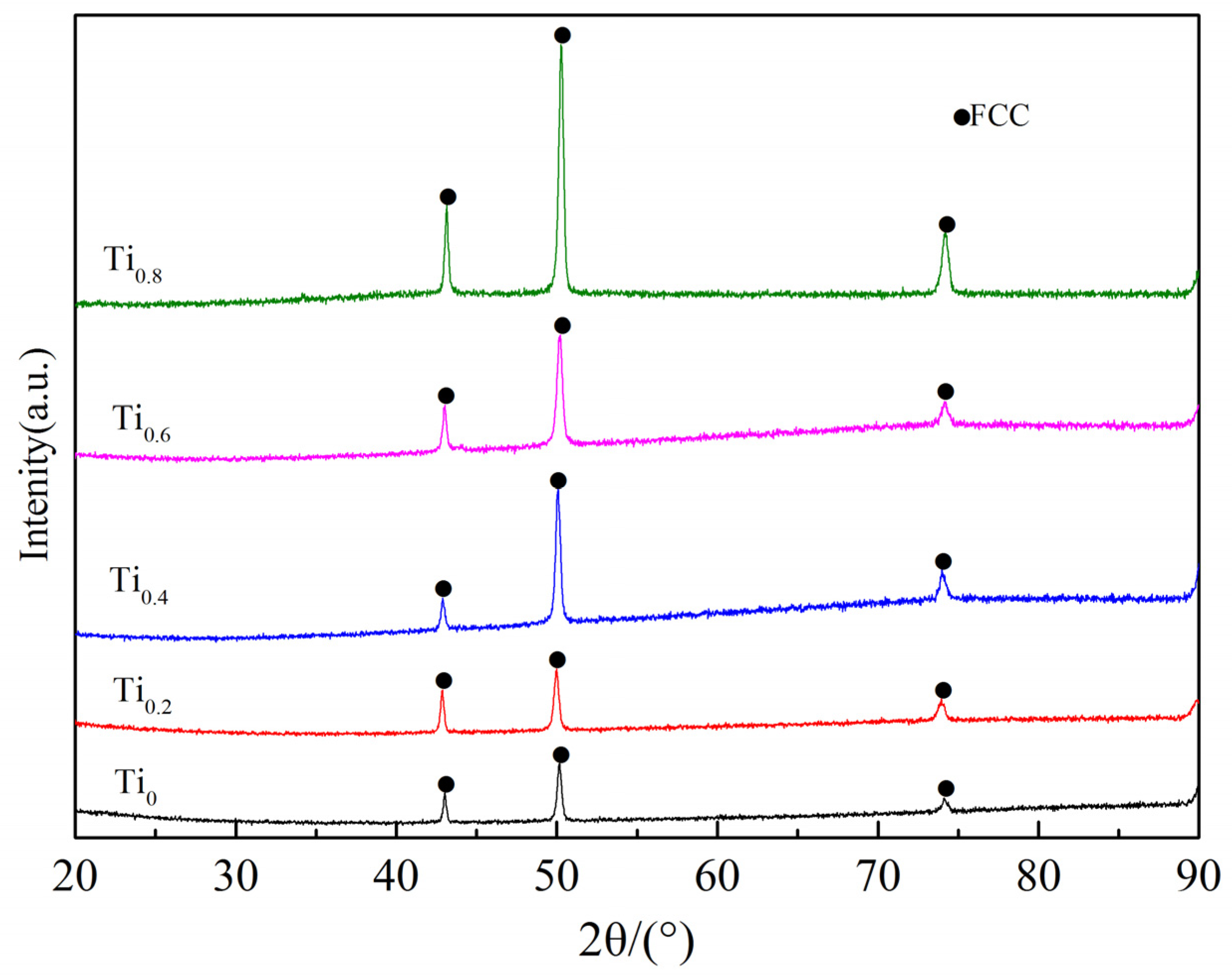 Coatings 14 00620 g002