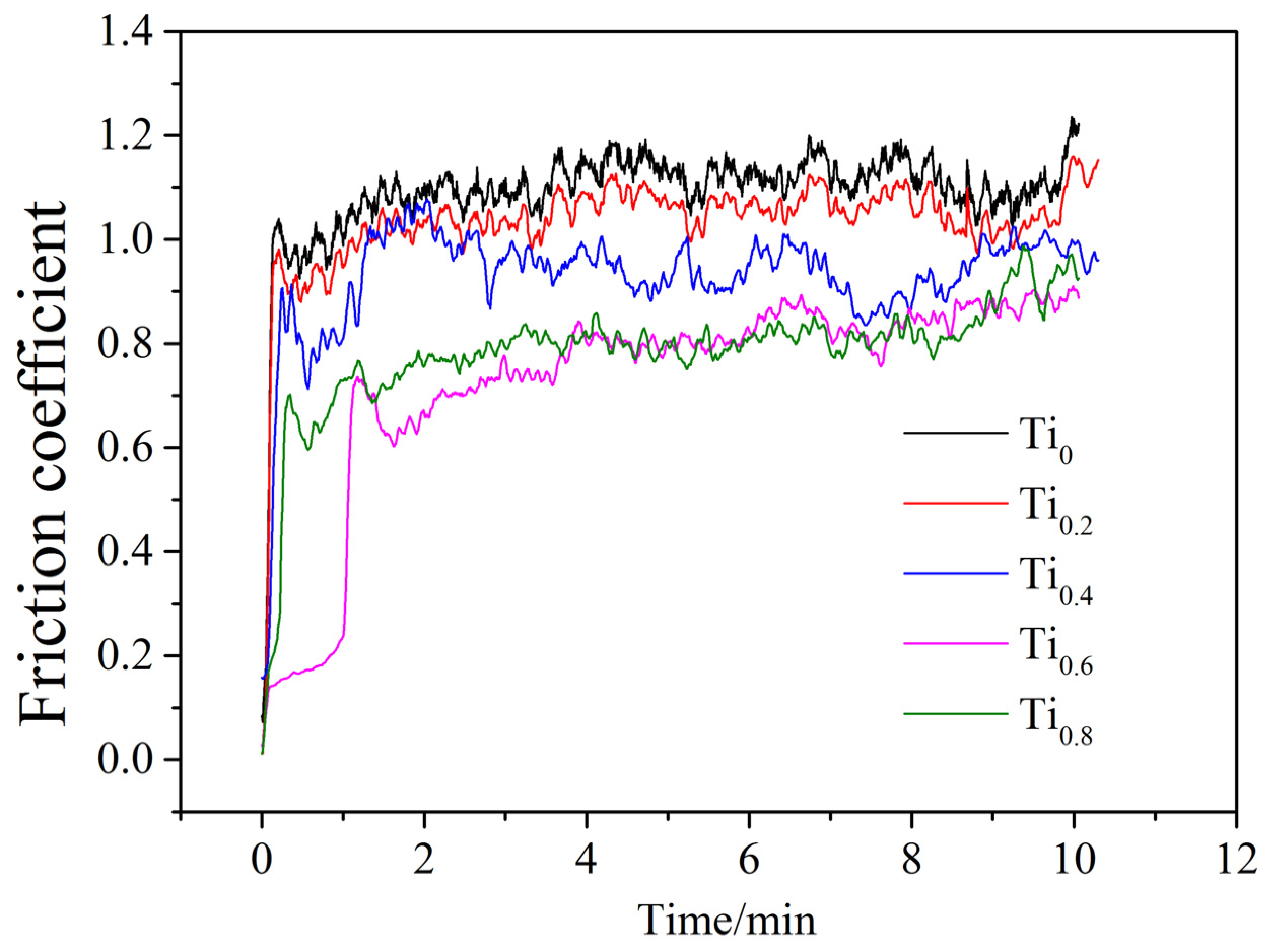 Coatings 14 00620 g006