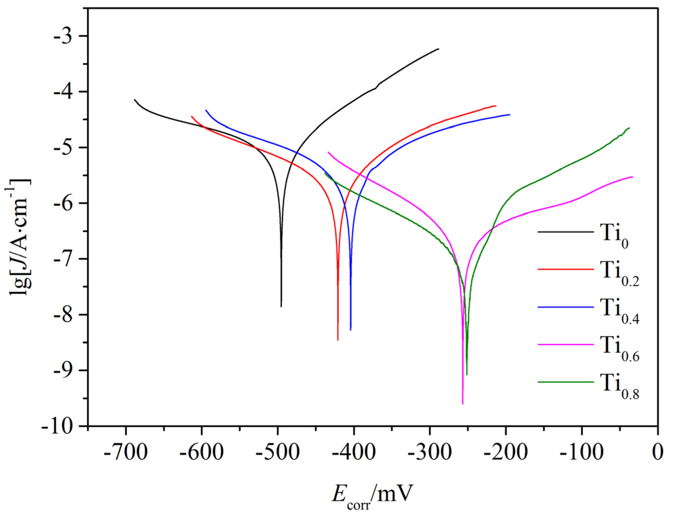 Coatings 14 00620 g008