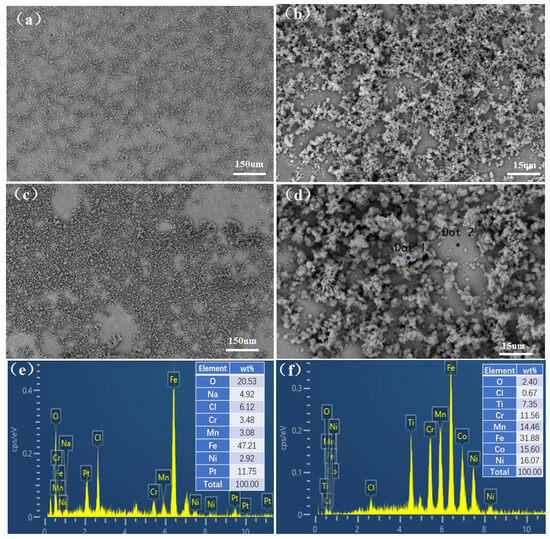 テスト Preparation of WC + NbC Particle-Reinforced Ni60-Based