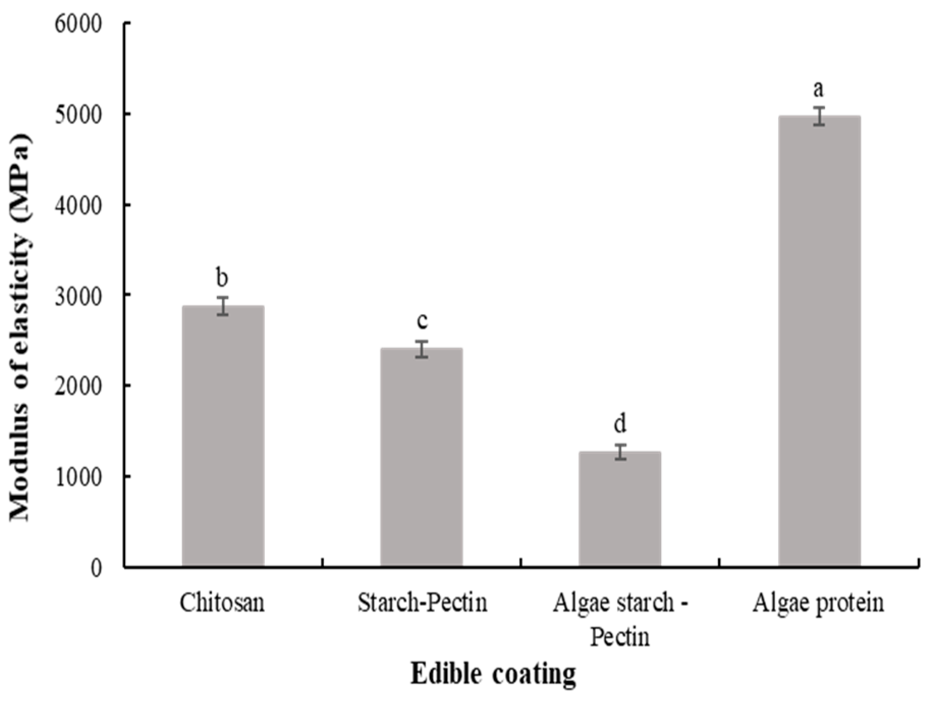 Coatings 14 00621 g003