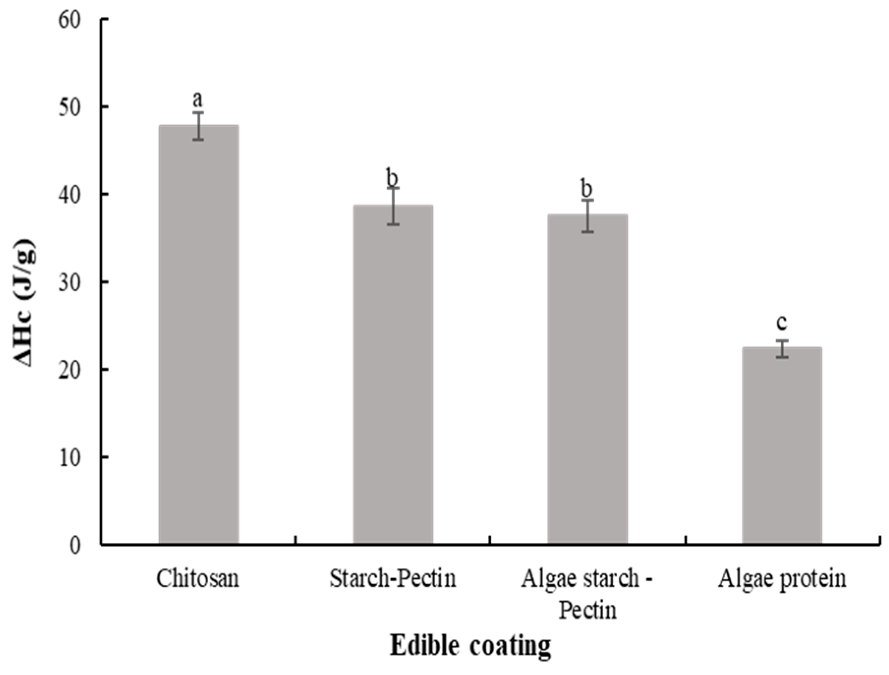 Coatings 14 00621 g005