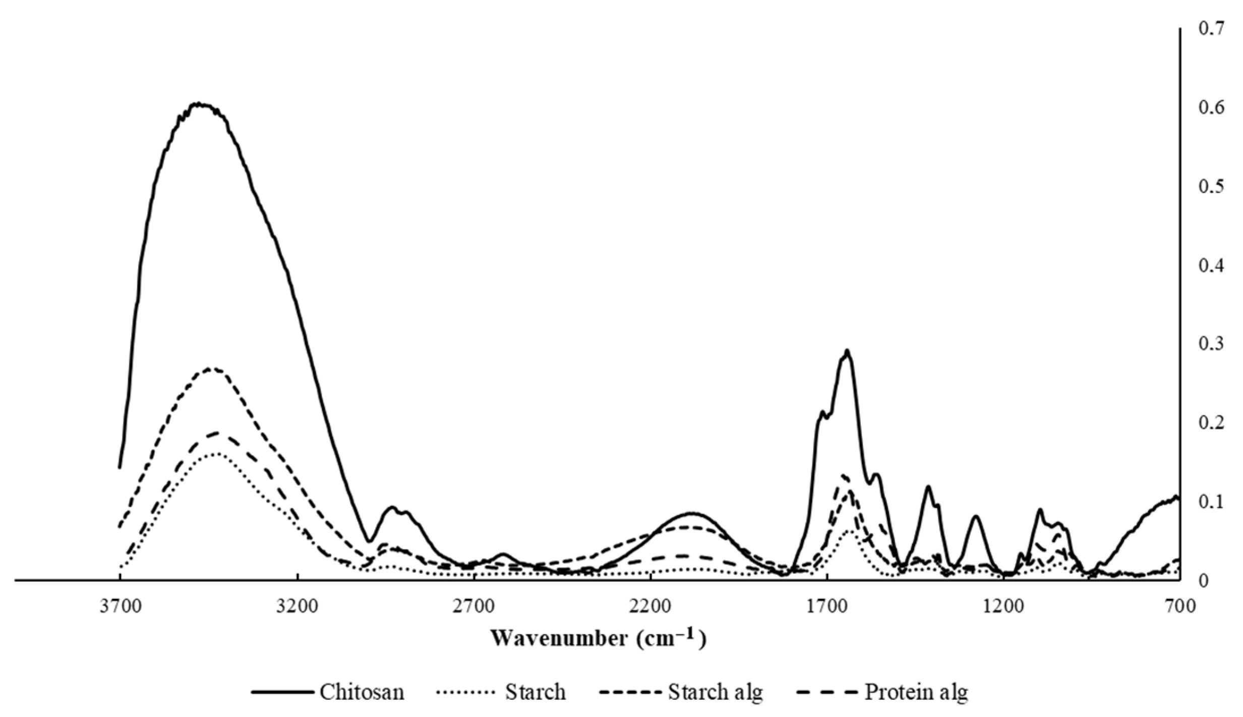 Coatings 14 00621 g006