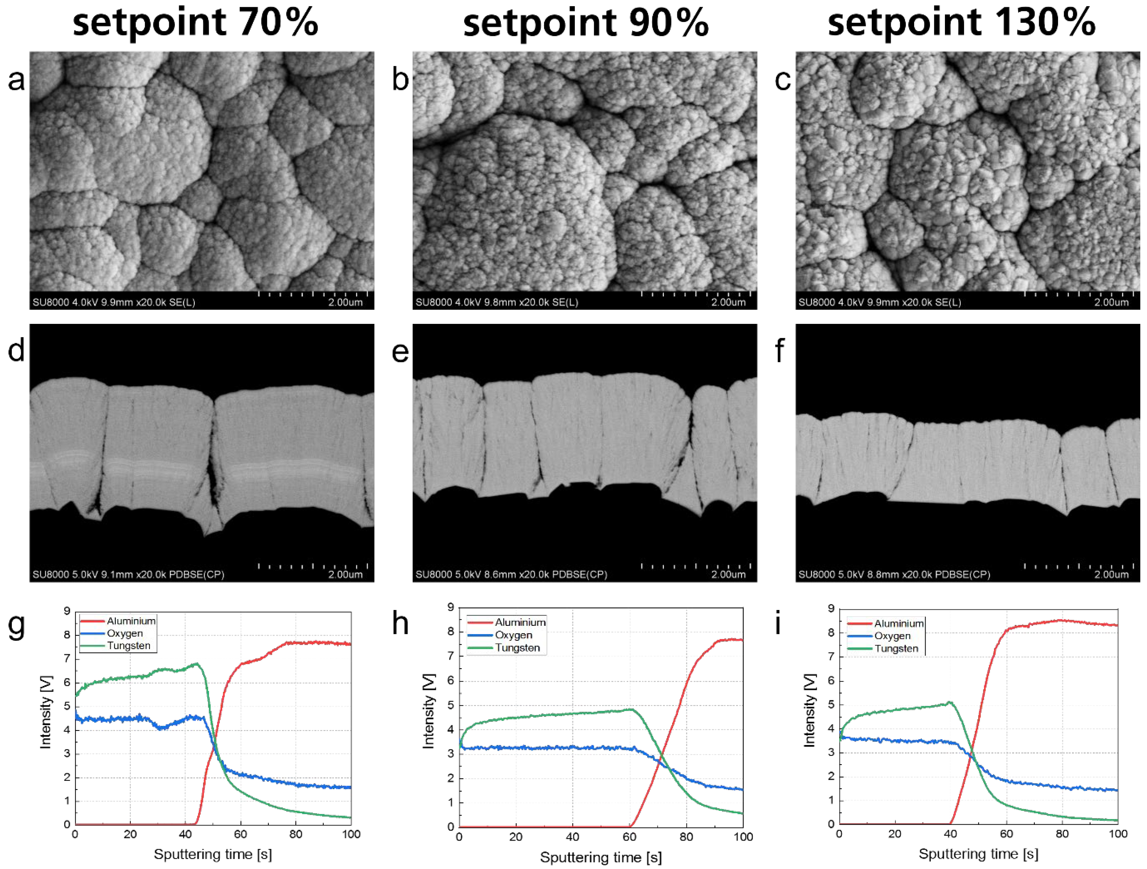 Coatings 14 00622 g005