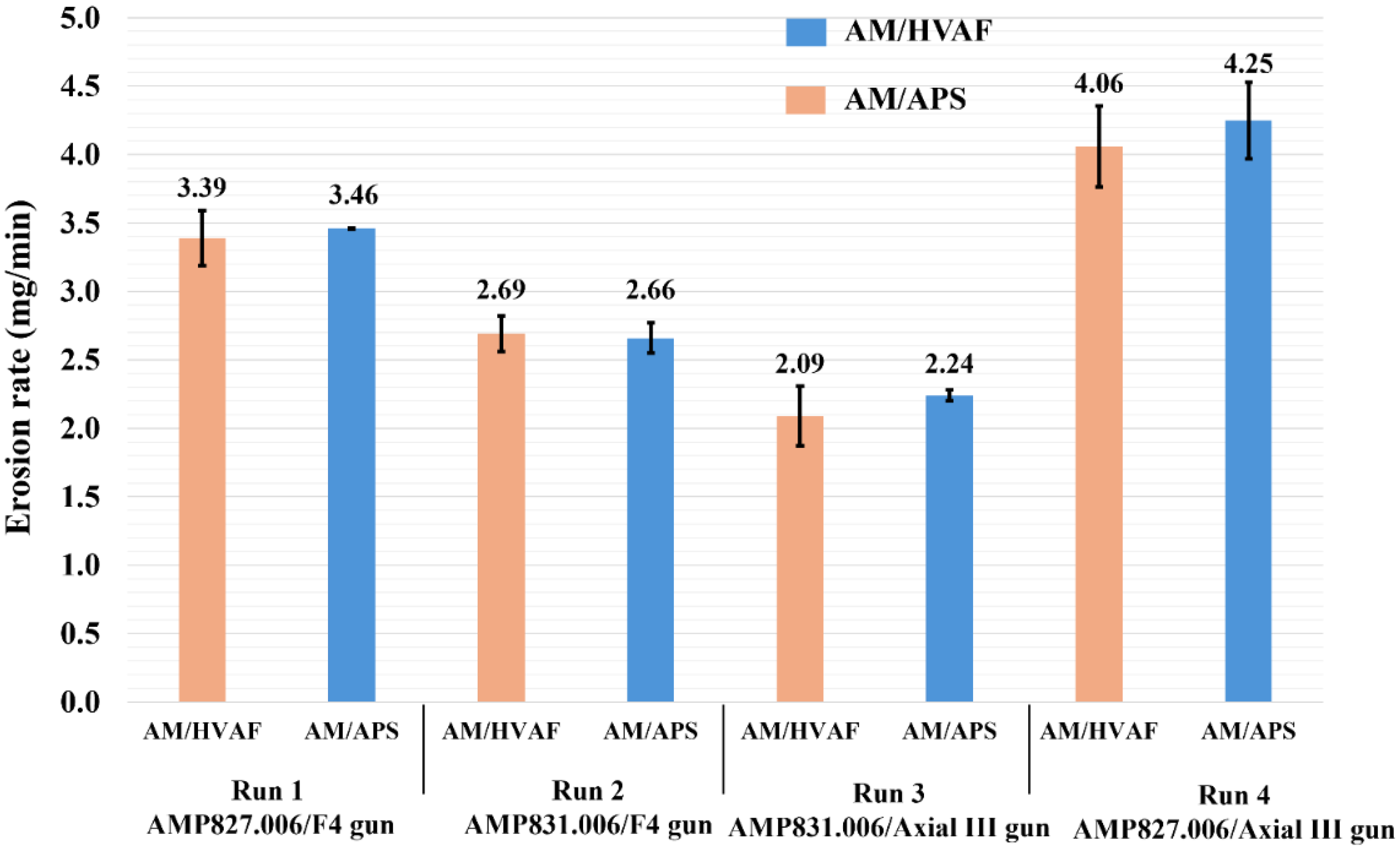 Coatings 14 00626 g010