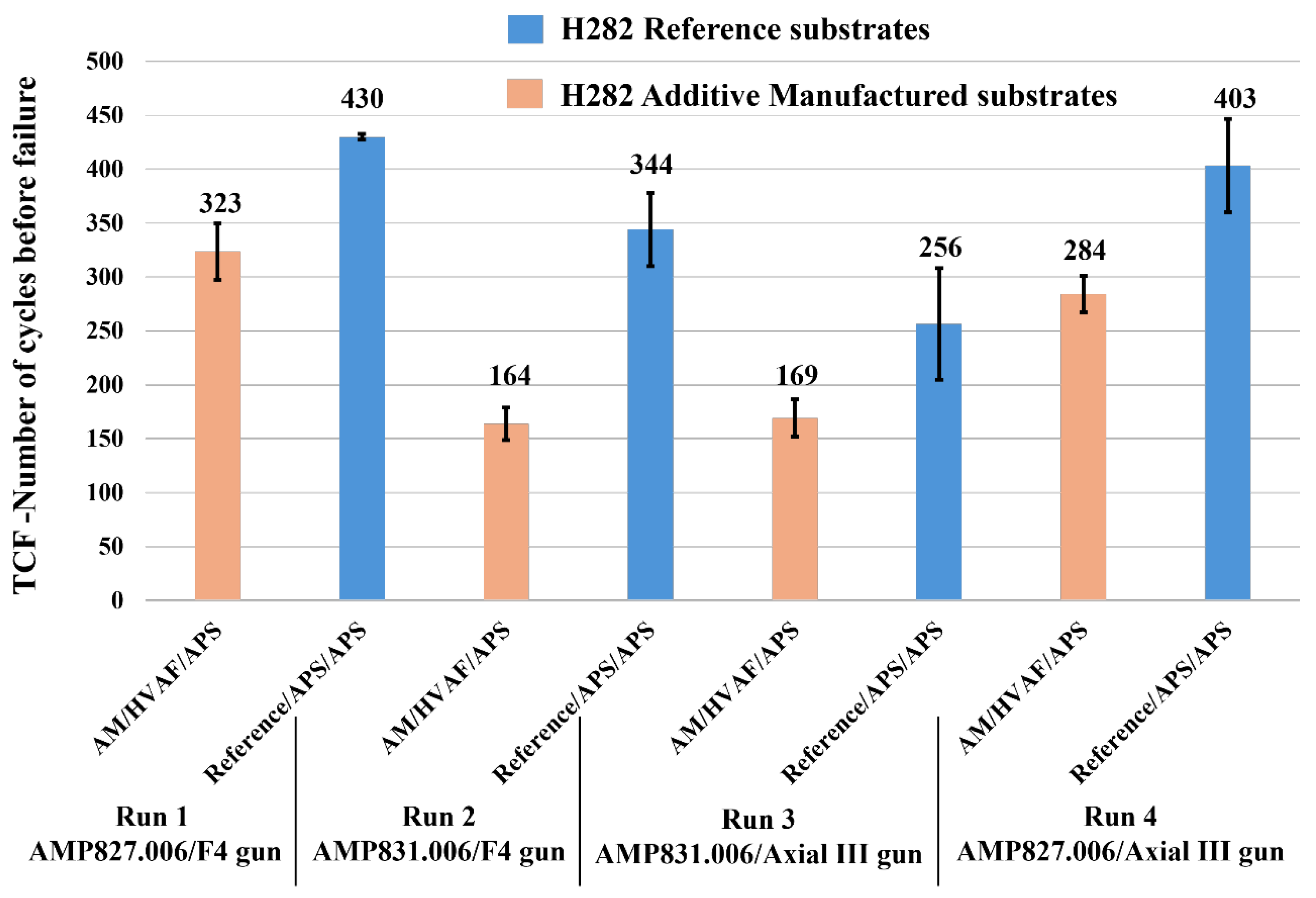 Coatings 14 00626 g012
