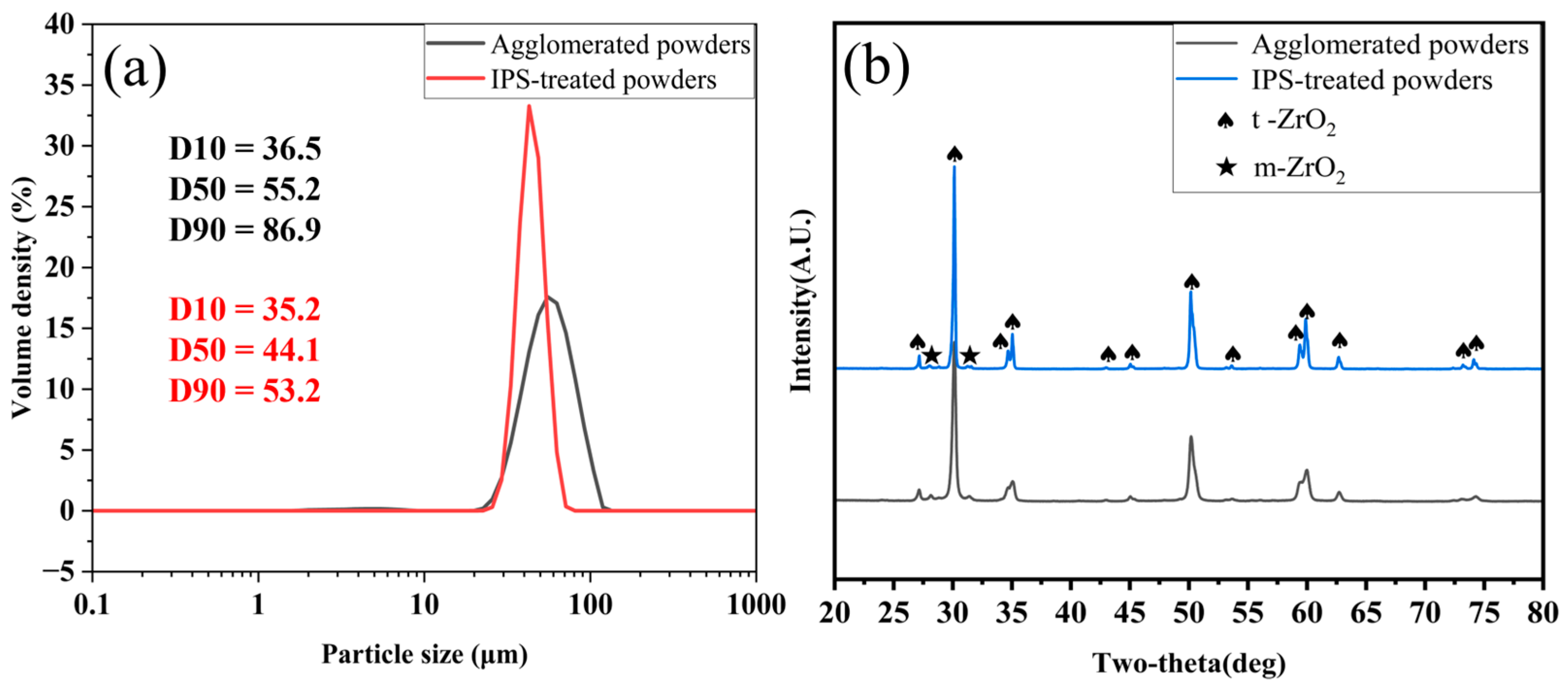 Coatings 14 00627 g003