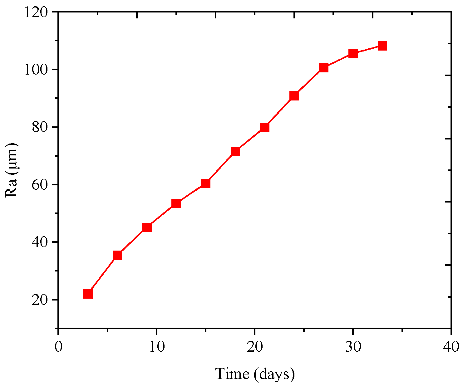 Coatings 14 00628 g011