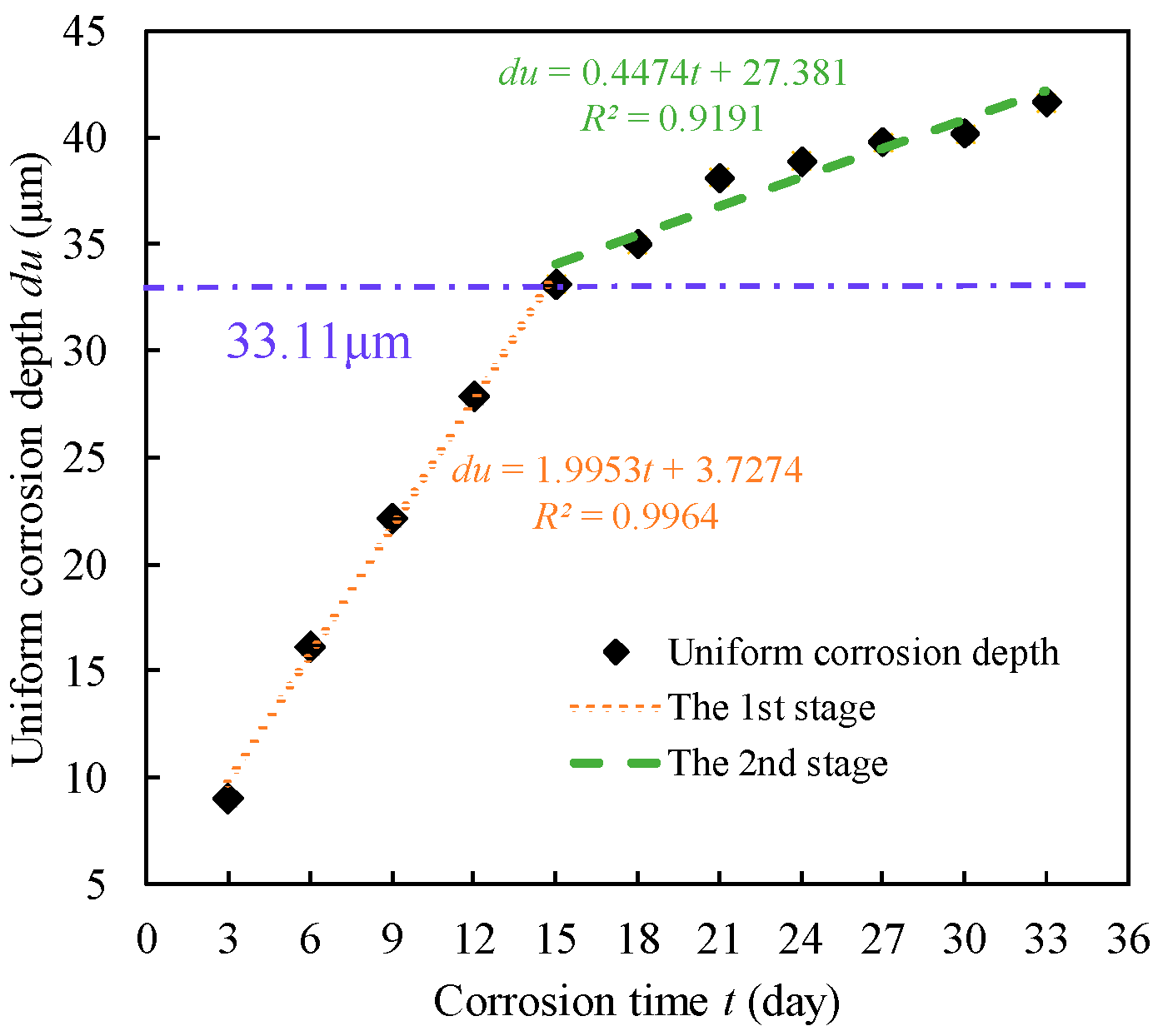 Coatings 14 00628 g012