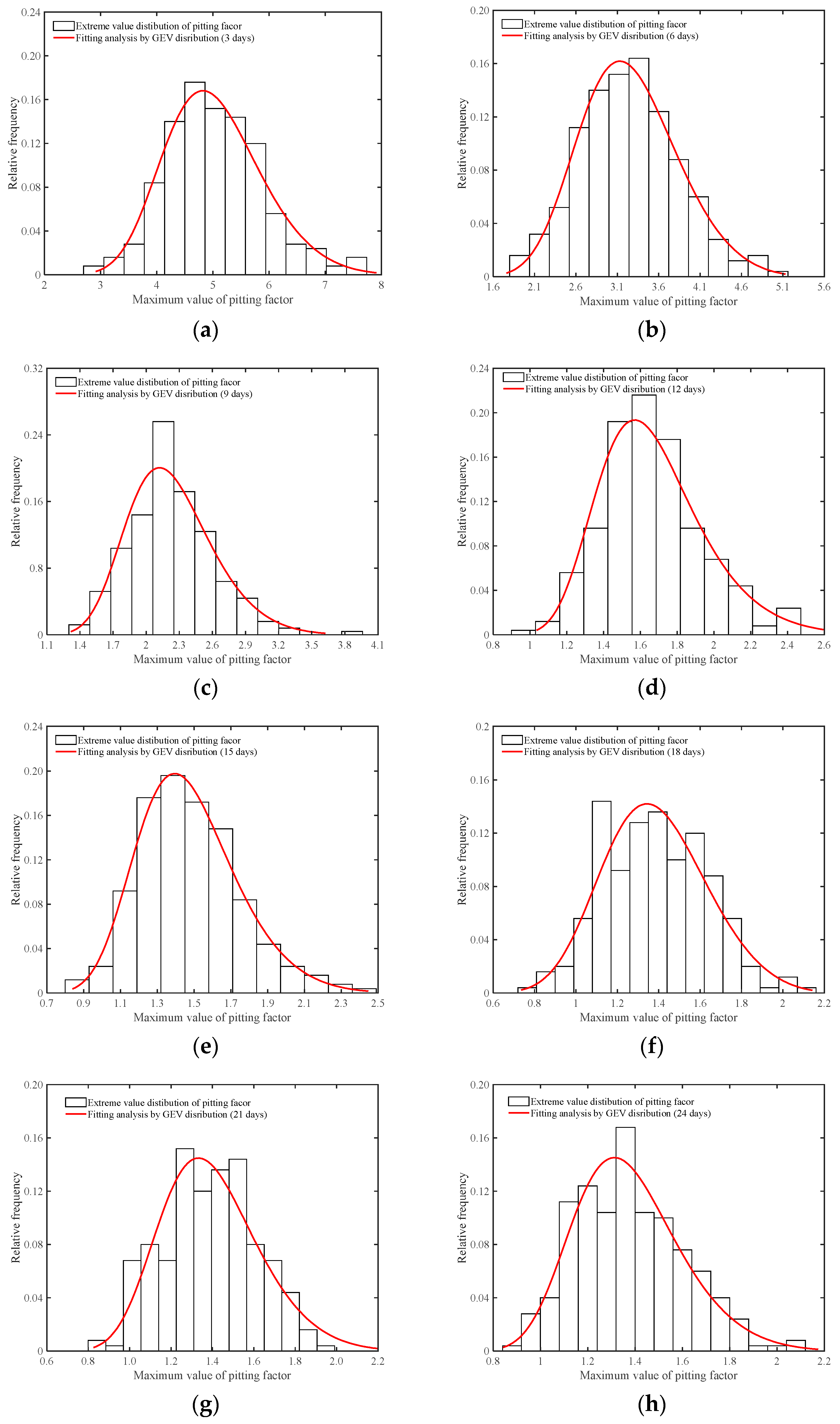 Coatings 14 00628 g015a