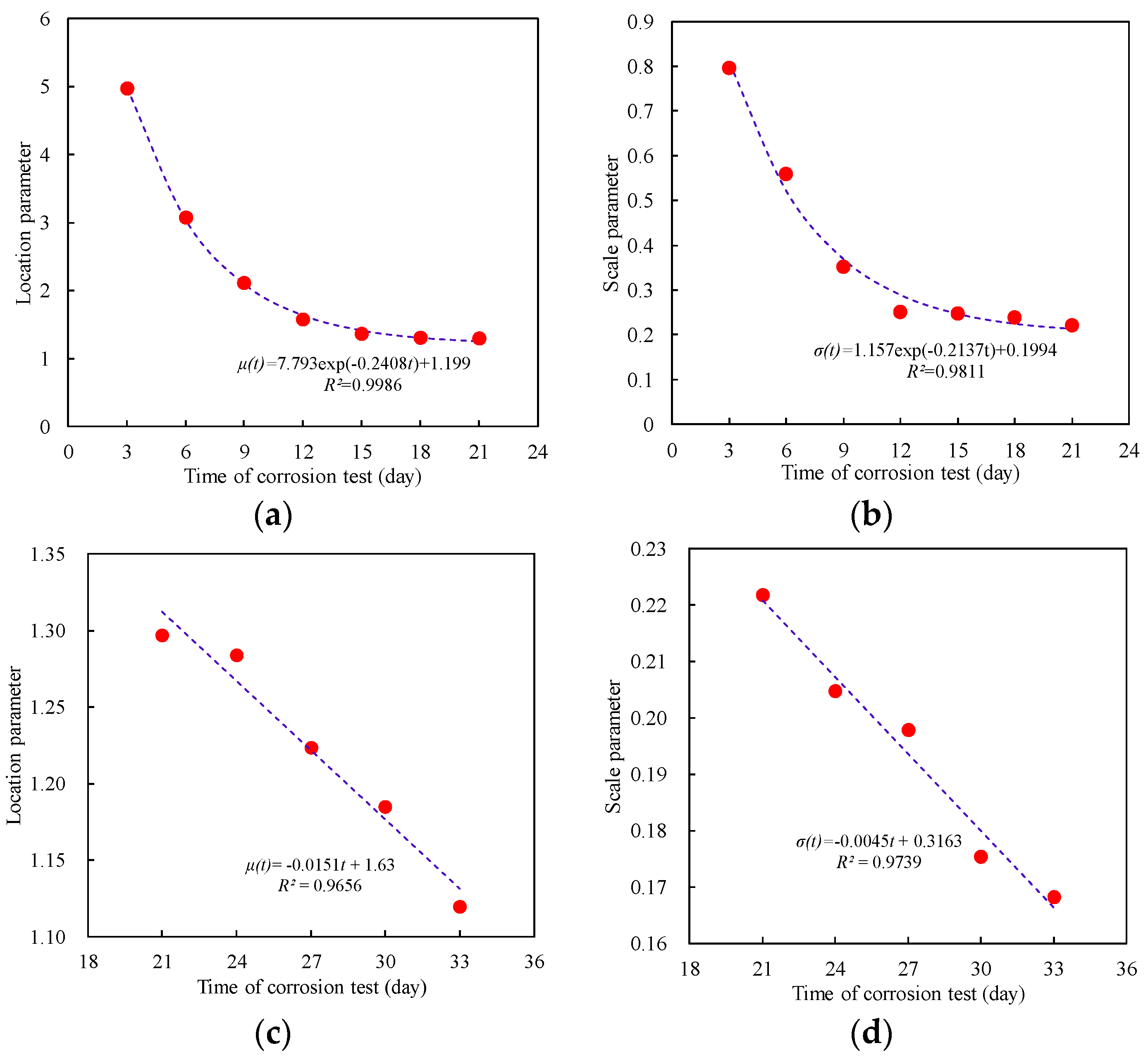 Coatings 14 00628 g016