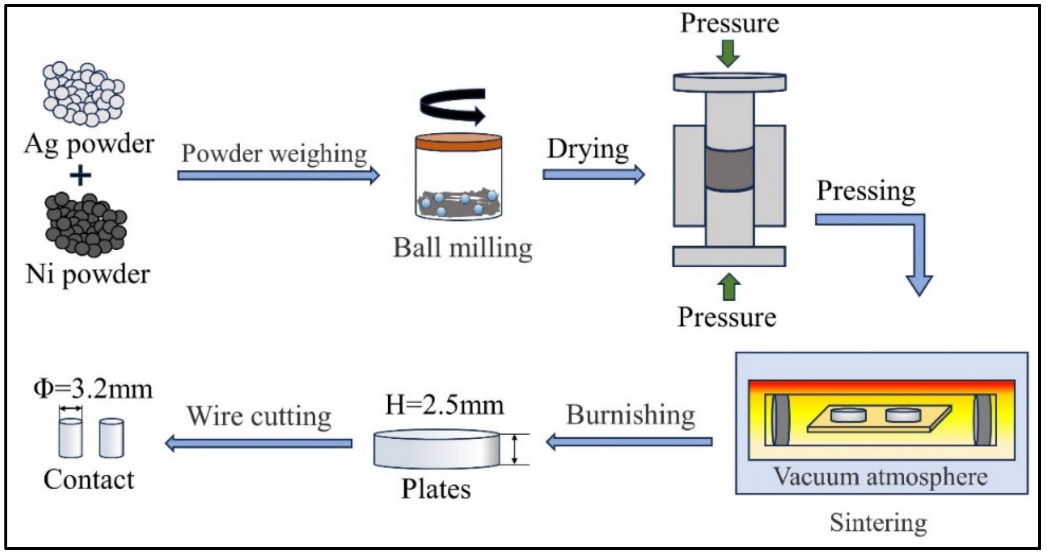 Coatings 14 00629 g003
