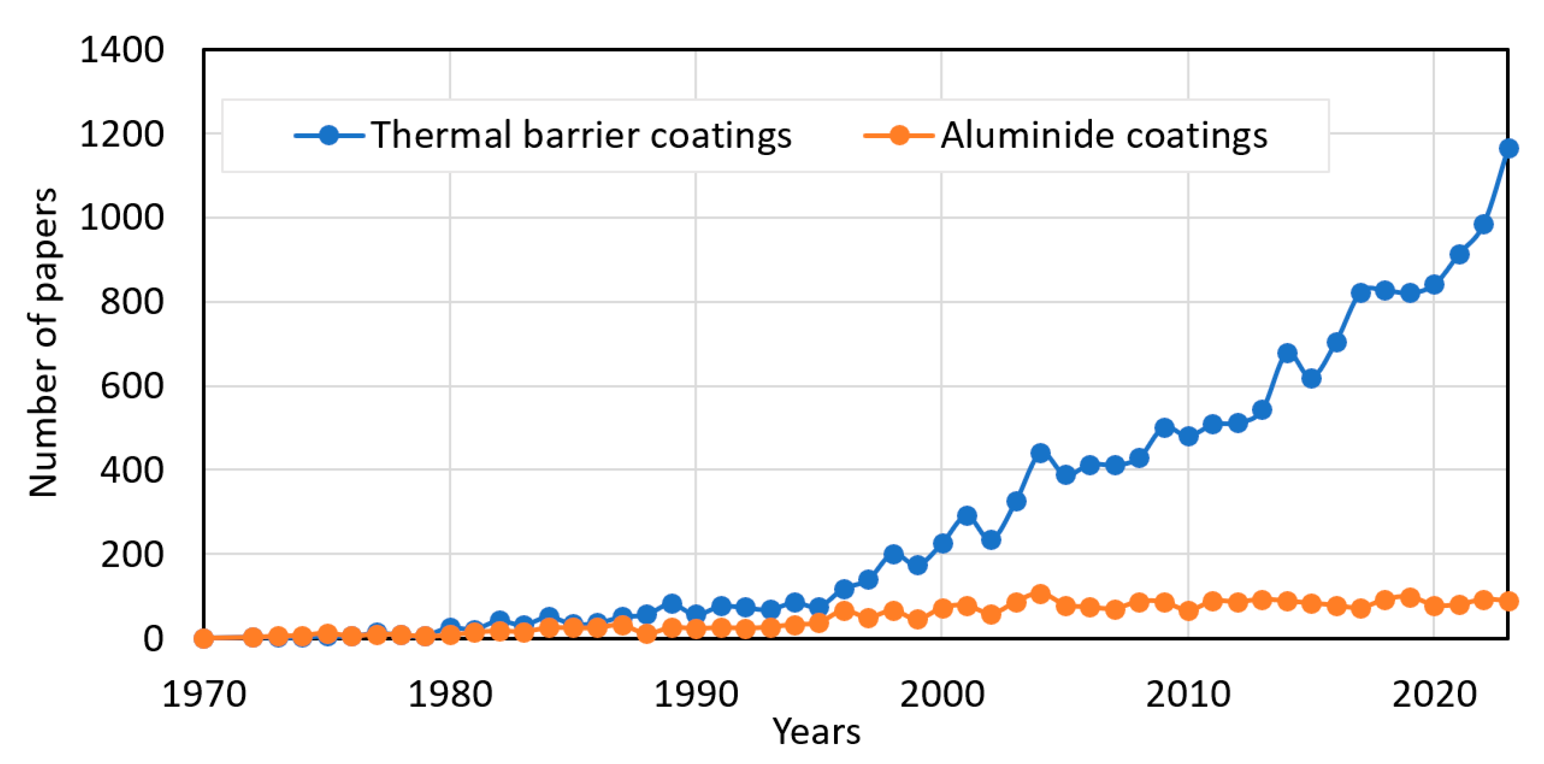Coatings 14 00630 g001