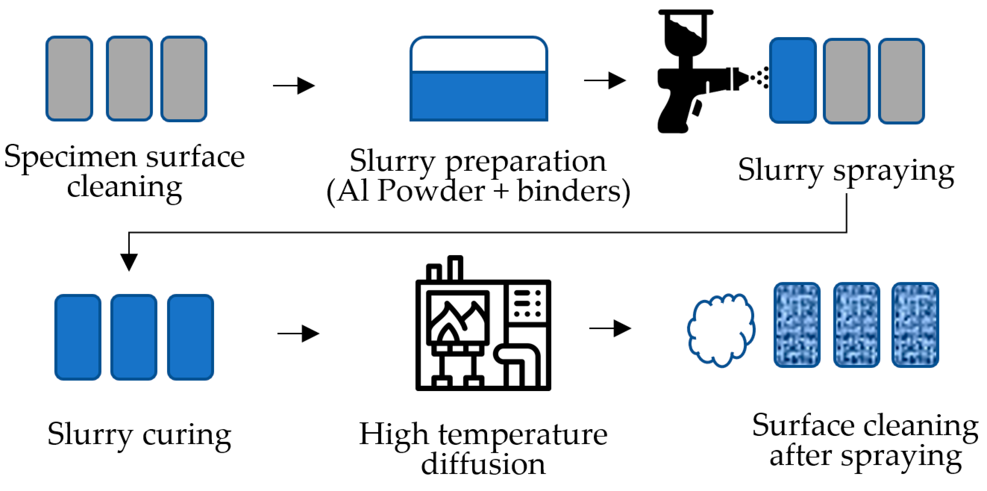 Coatings 14 00630 g003