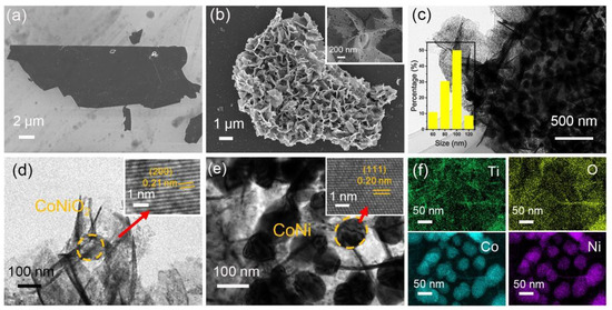 スムース Well-Dispersed CoNiO2 Nanosheet/CoNi Nanocrystal Arrays