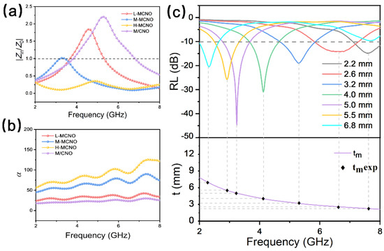 Well-Dispersed CoNiO2 Nanosheet/CoNi Nanocrystal Arrays