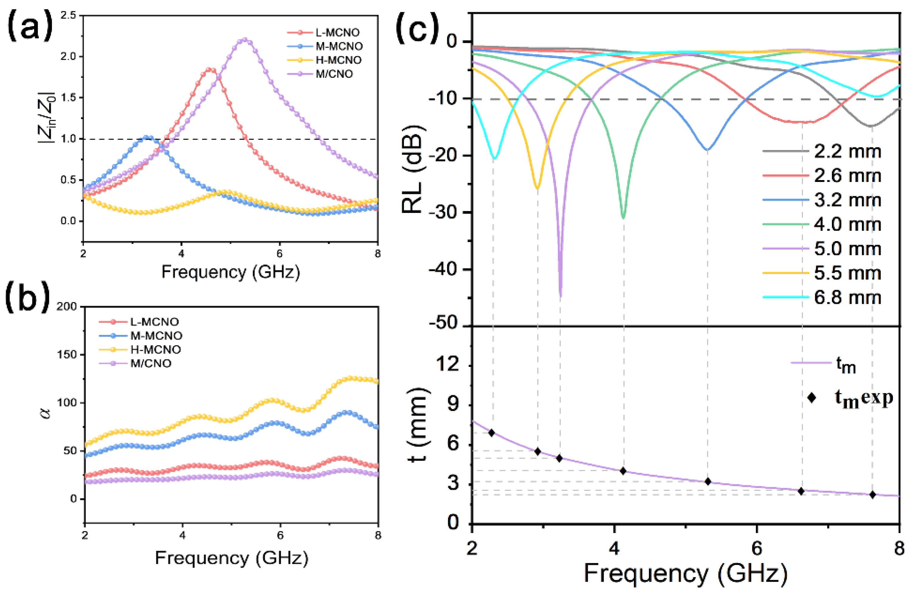Coatings 14 00631 g006