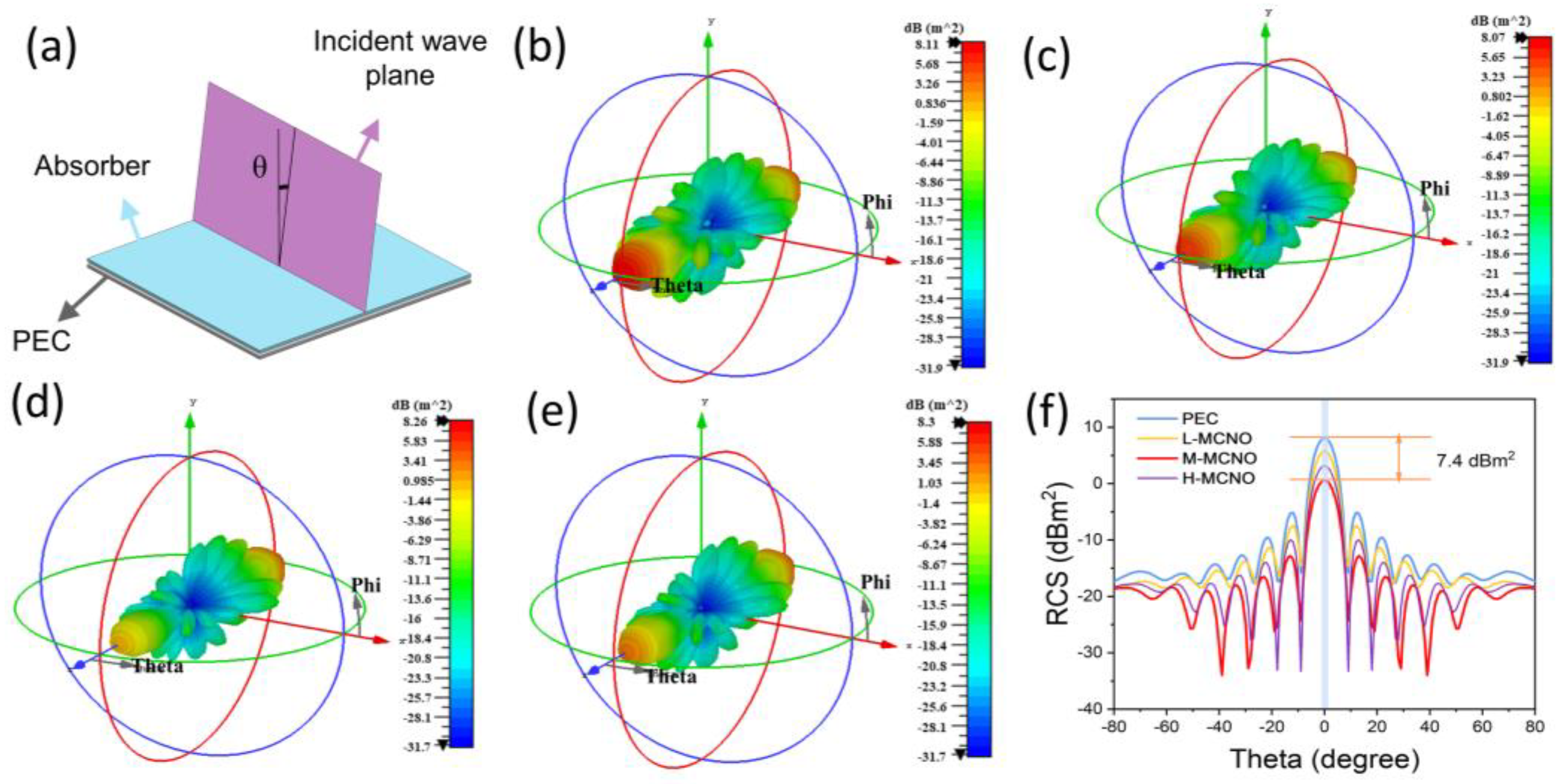 Coatings 14 00631 g007