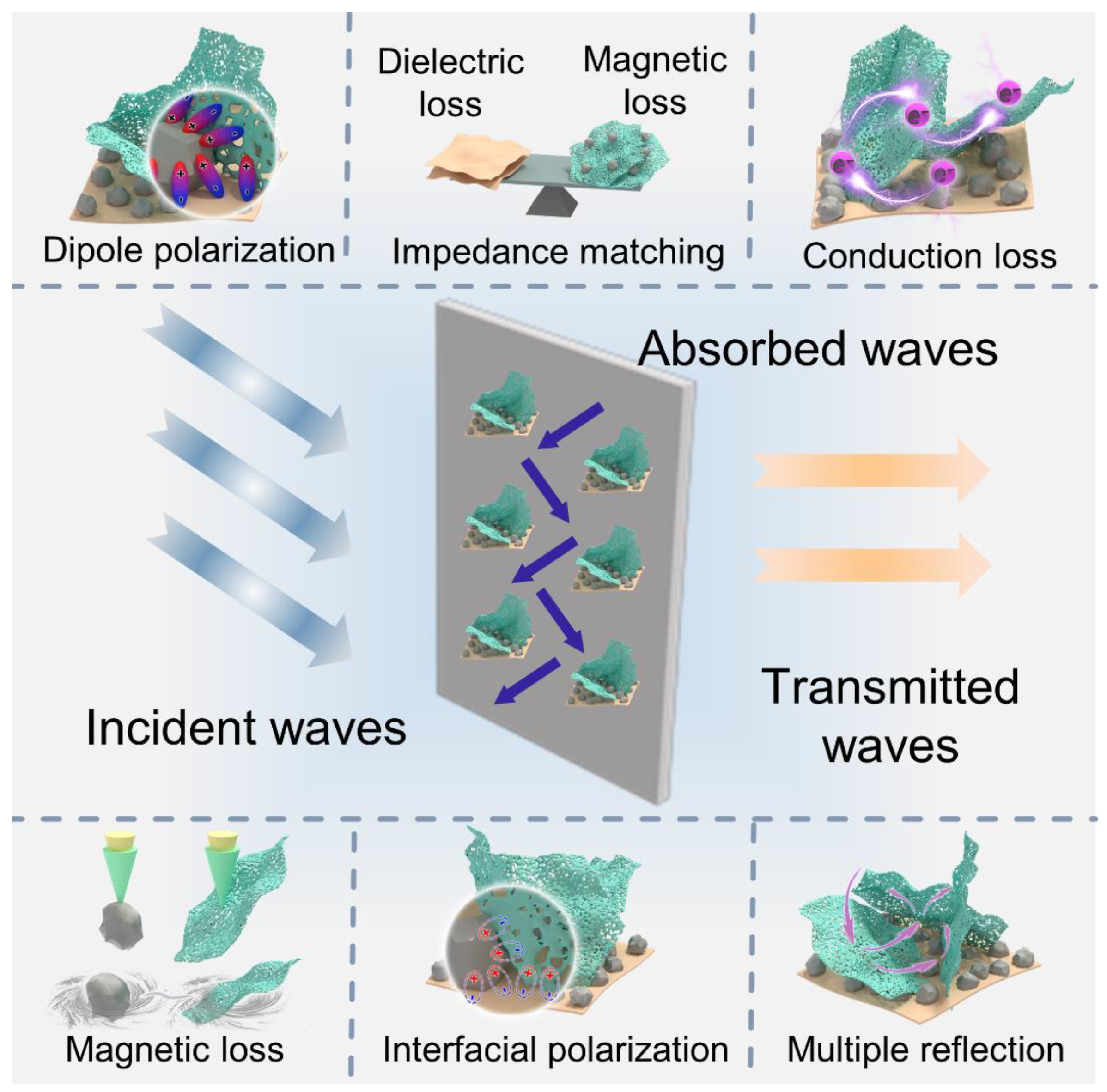 スムース Well-Dispersed CoNiO2 Nanosheet/CoNi Nanocrystal Arrays