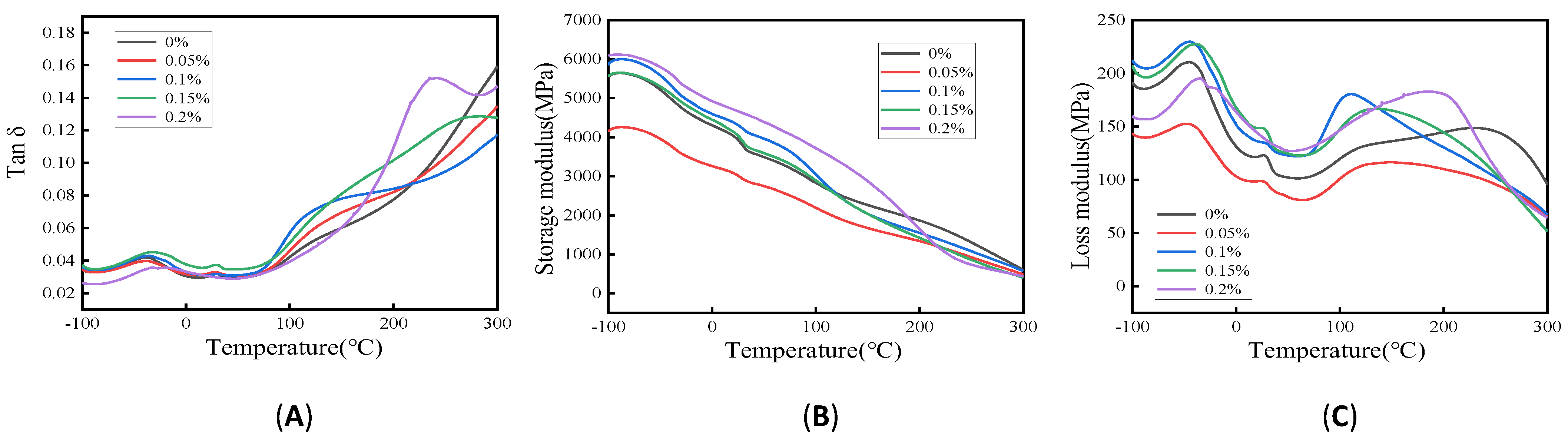 Coatings 14 00632 g004