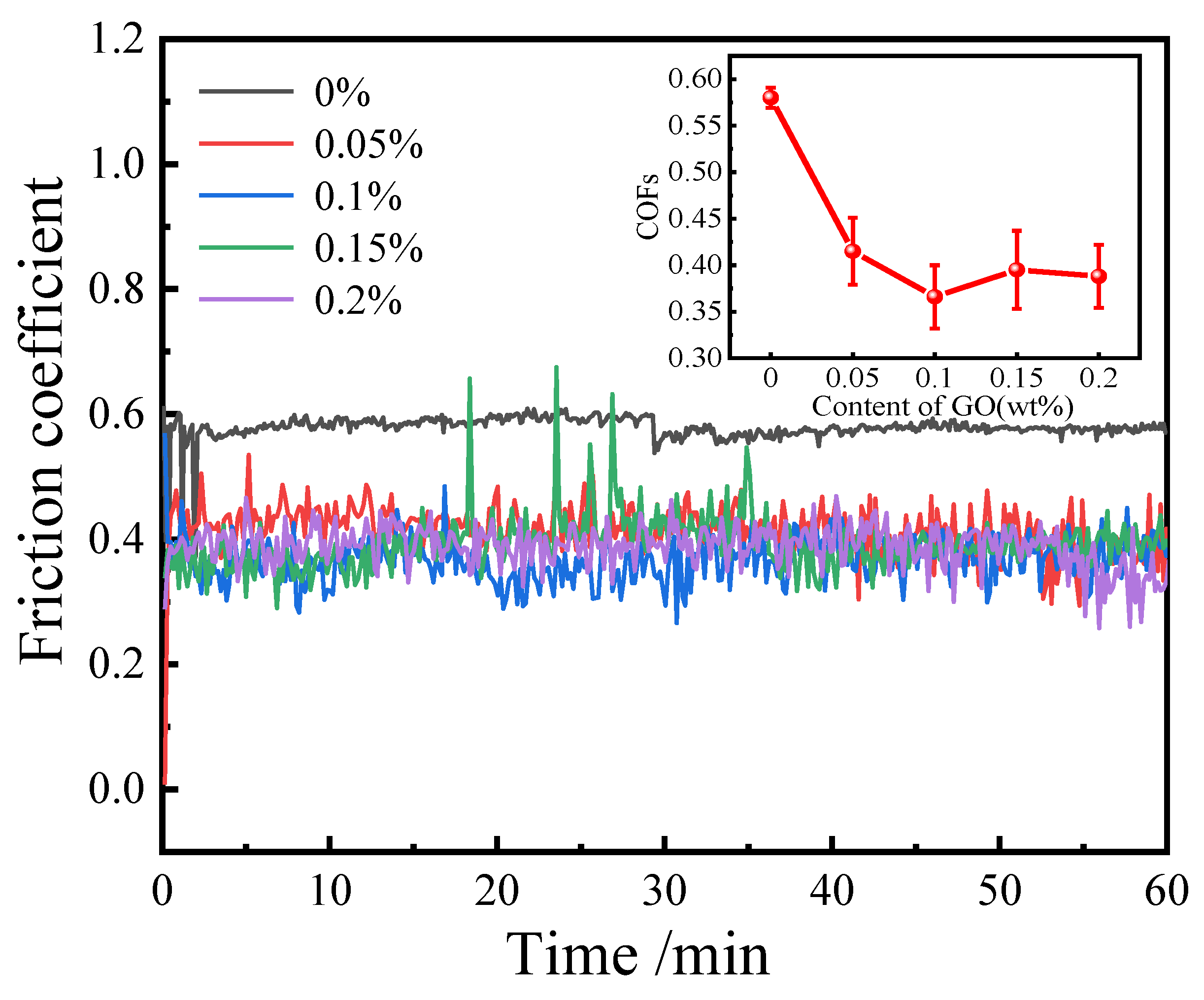 Coatings 14 00632 g007