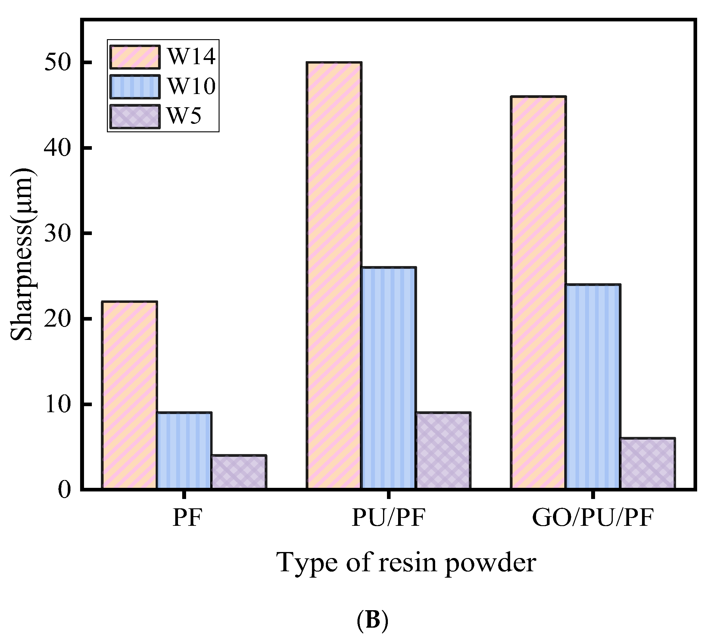 Coatings 14 00632 g010b
