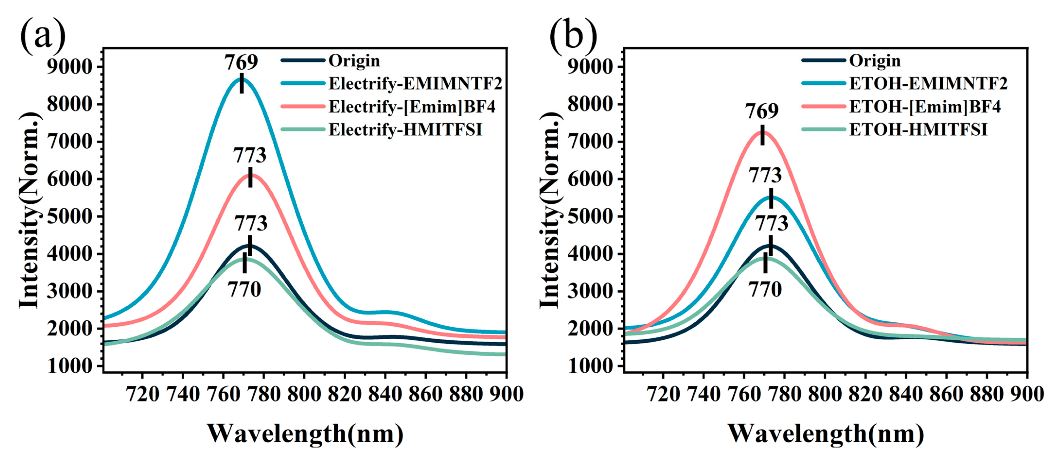 Coatings 14 00633 g005