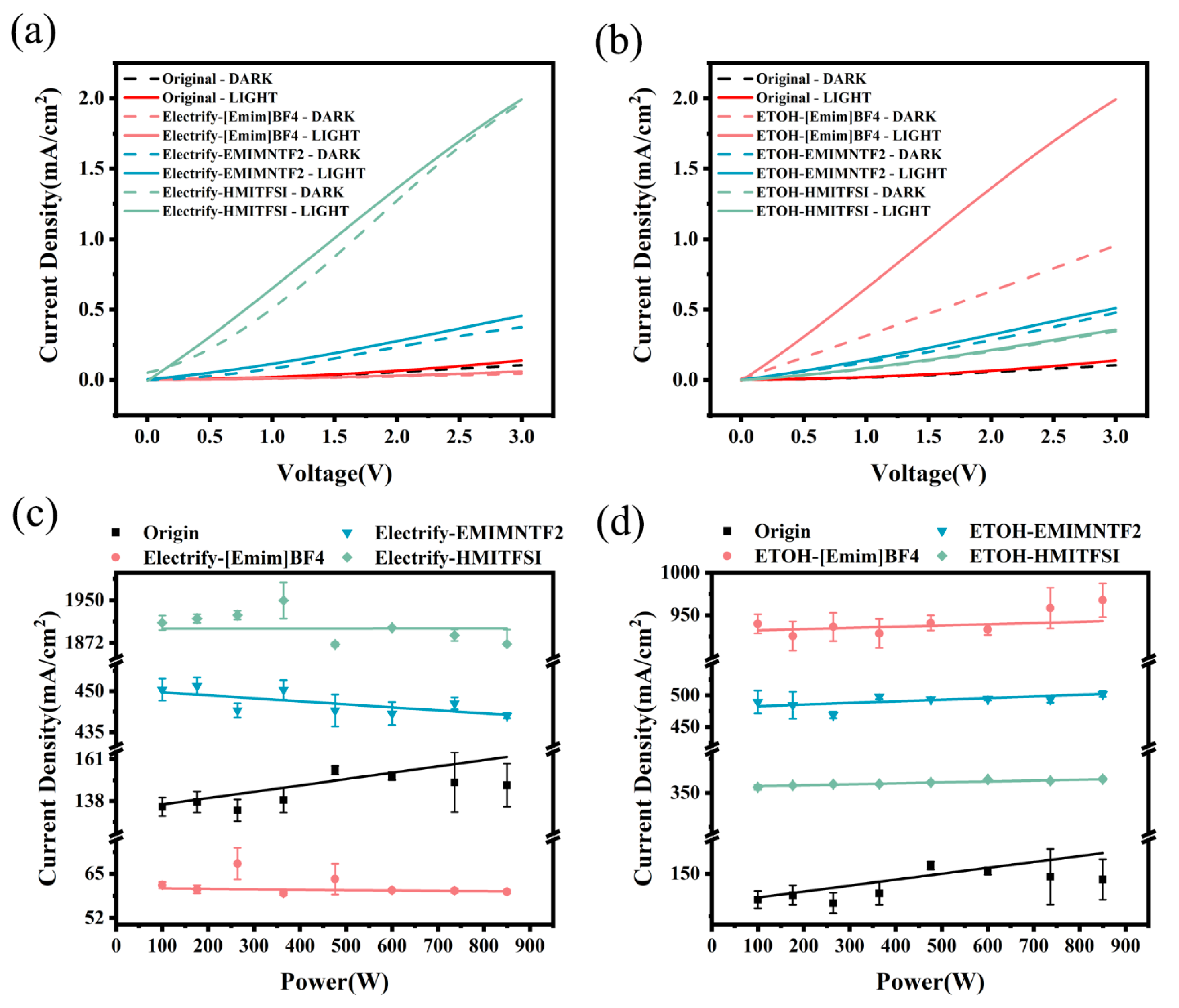 Coatings 14 00633 g008