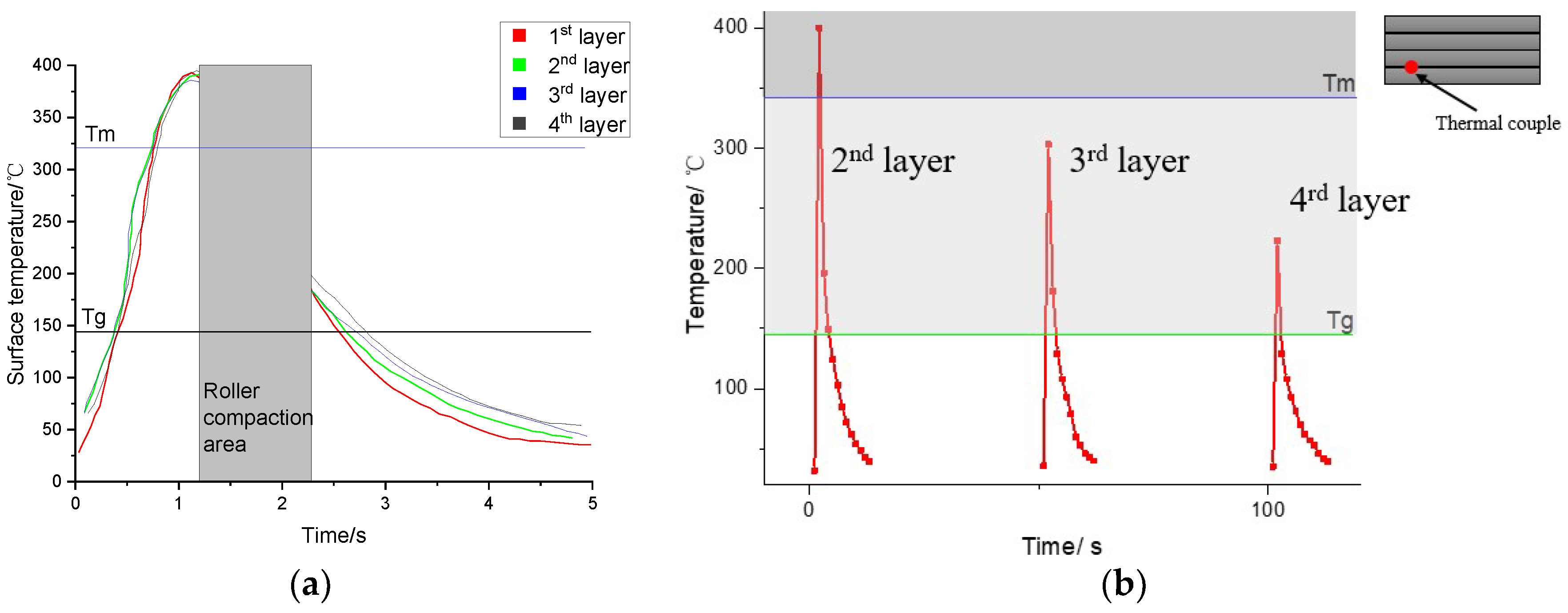 Coatings 14 00635 g006
