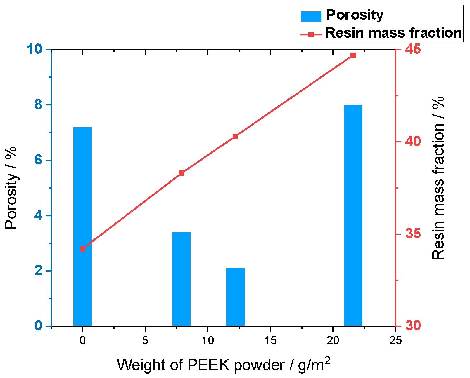 Coatings 14 00635 g010