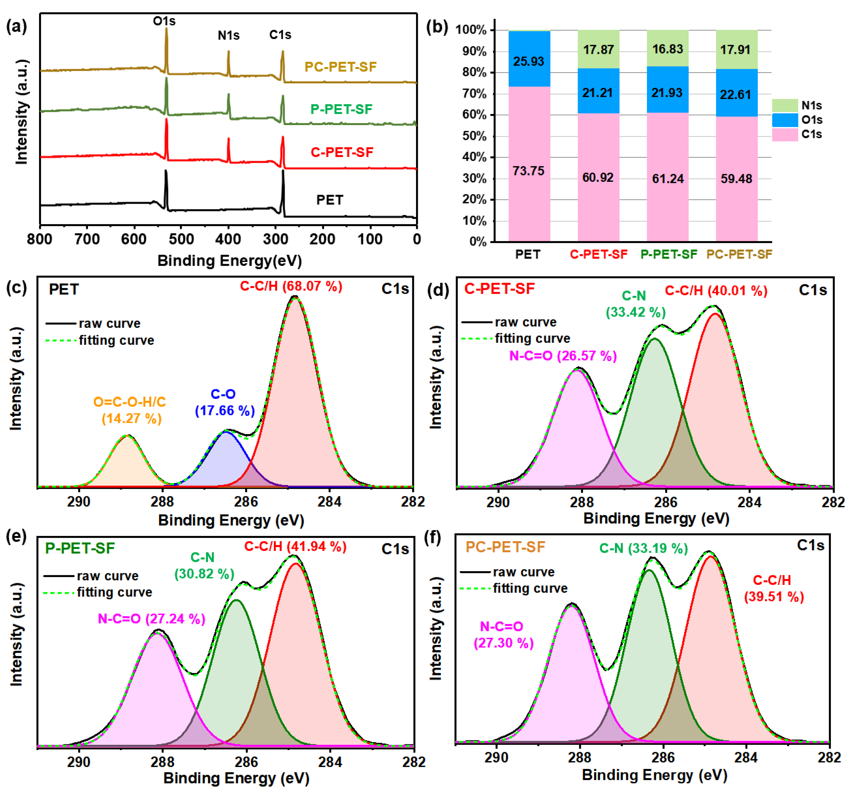 Coatings 14 00636 g003