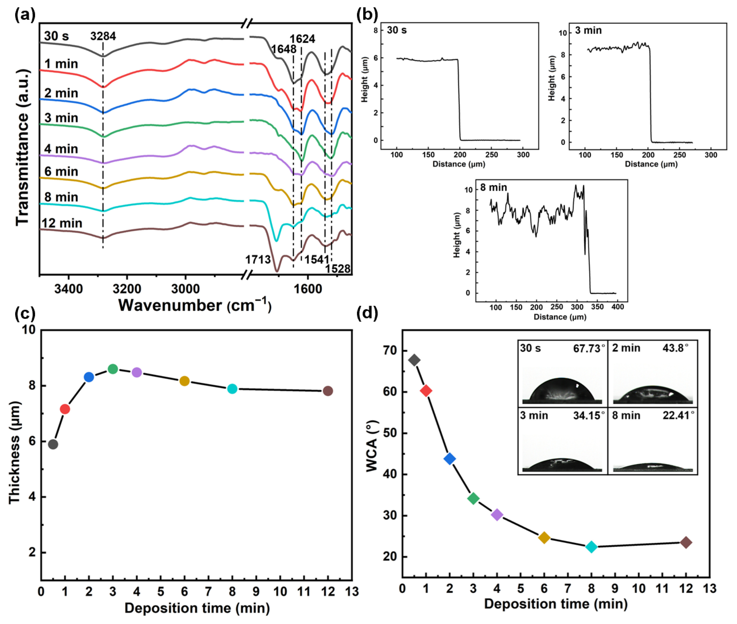 Coatings 14 00636 g006