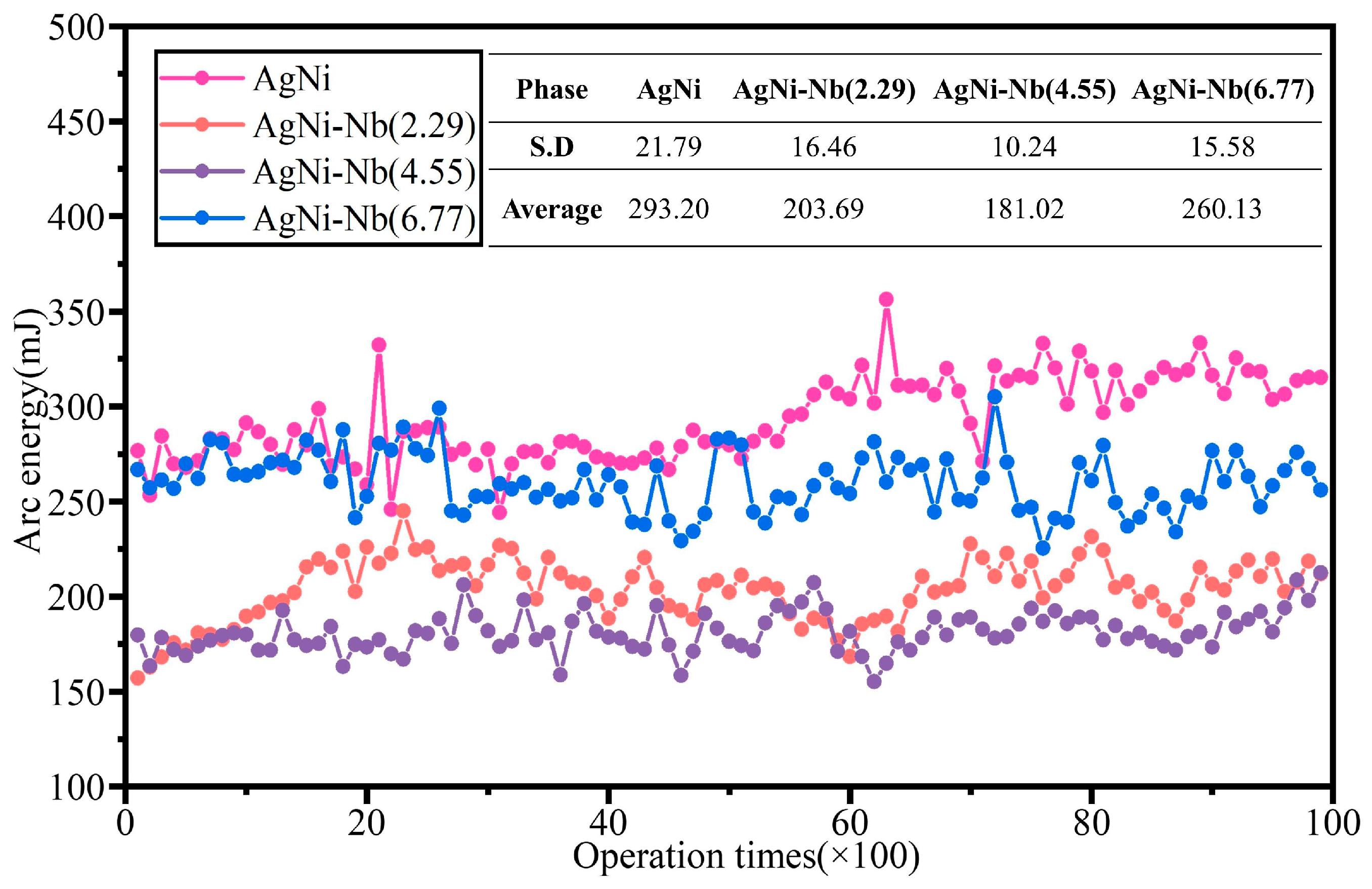 Coatings 14 00638 g007